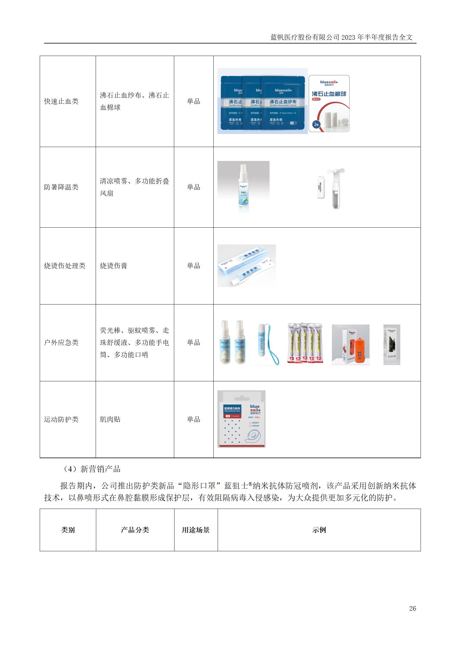 蓝帆医疗股份有限公司2023年半年度报告_26