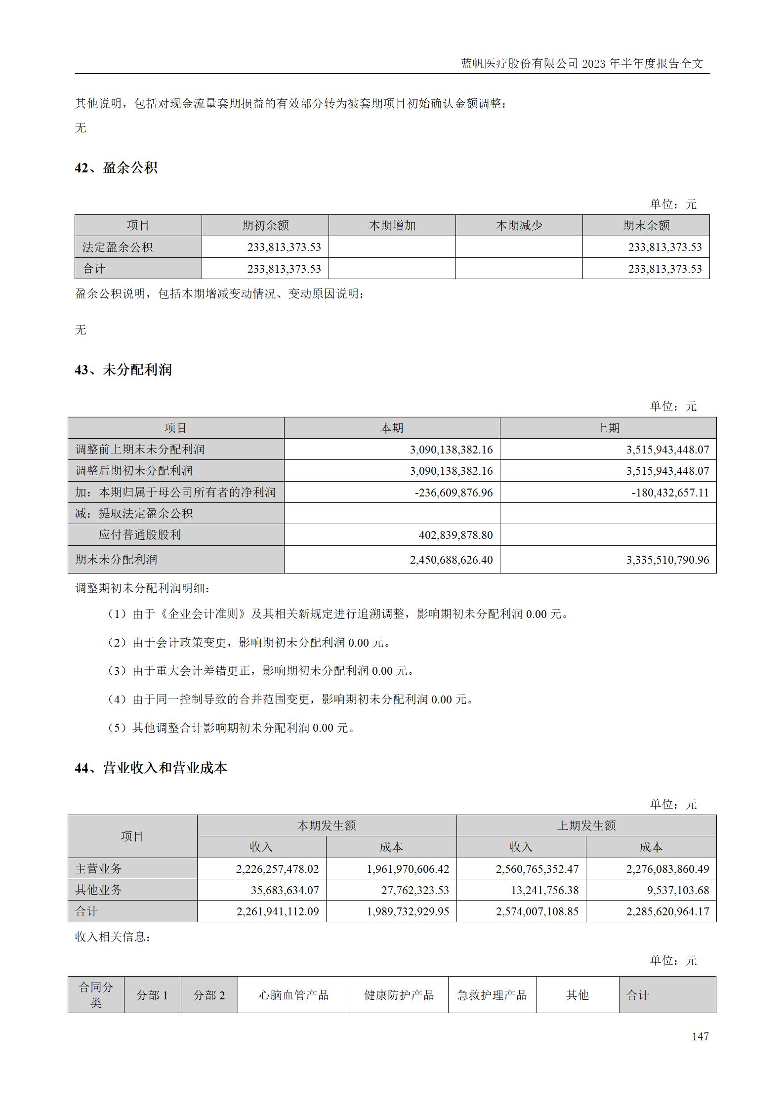 蓝帆医疗股份有限公司2023年半年度报告_147