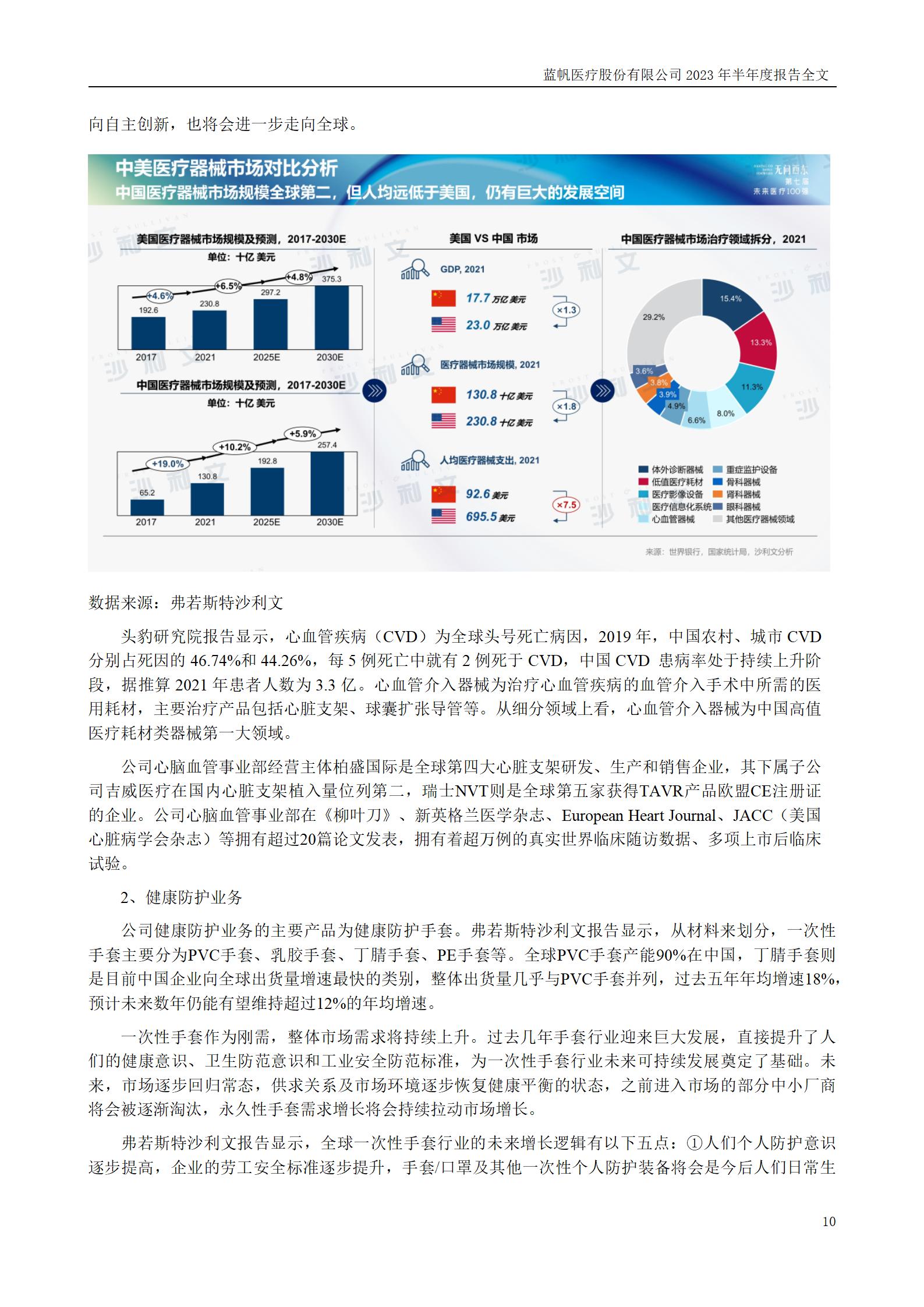 蓝帆医疗股份有限公司2023年半年度报告_10