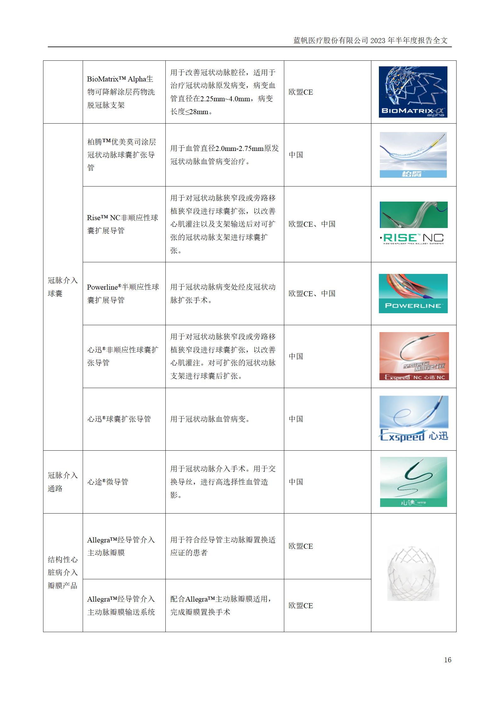 蓝帆医疗股份有限公司2023年半年度报告_16