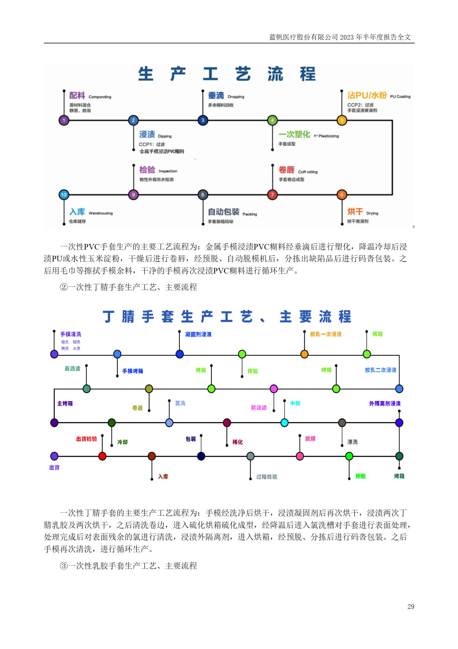 蓝帆医疗股份有限公司2023年半年度报告_29