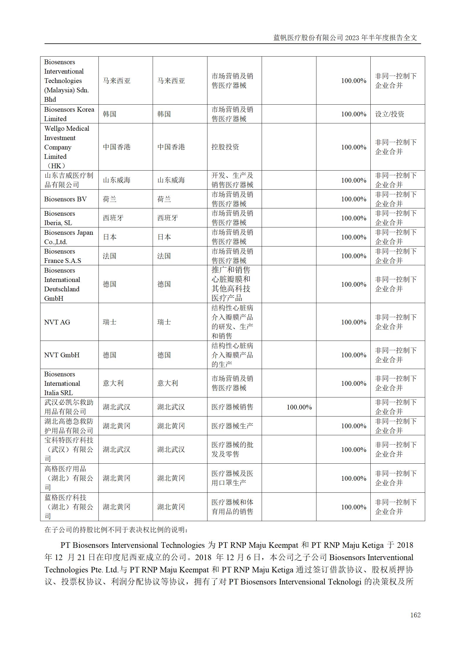 蓝帆医疗股份有限公司2023年半年度报告_162