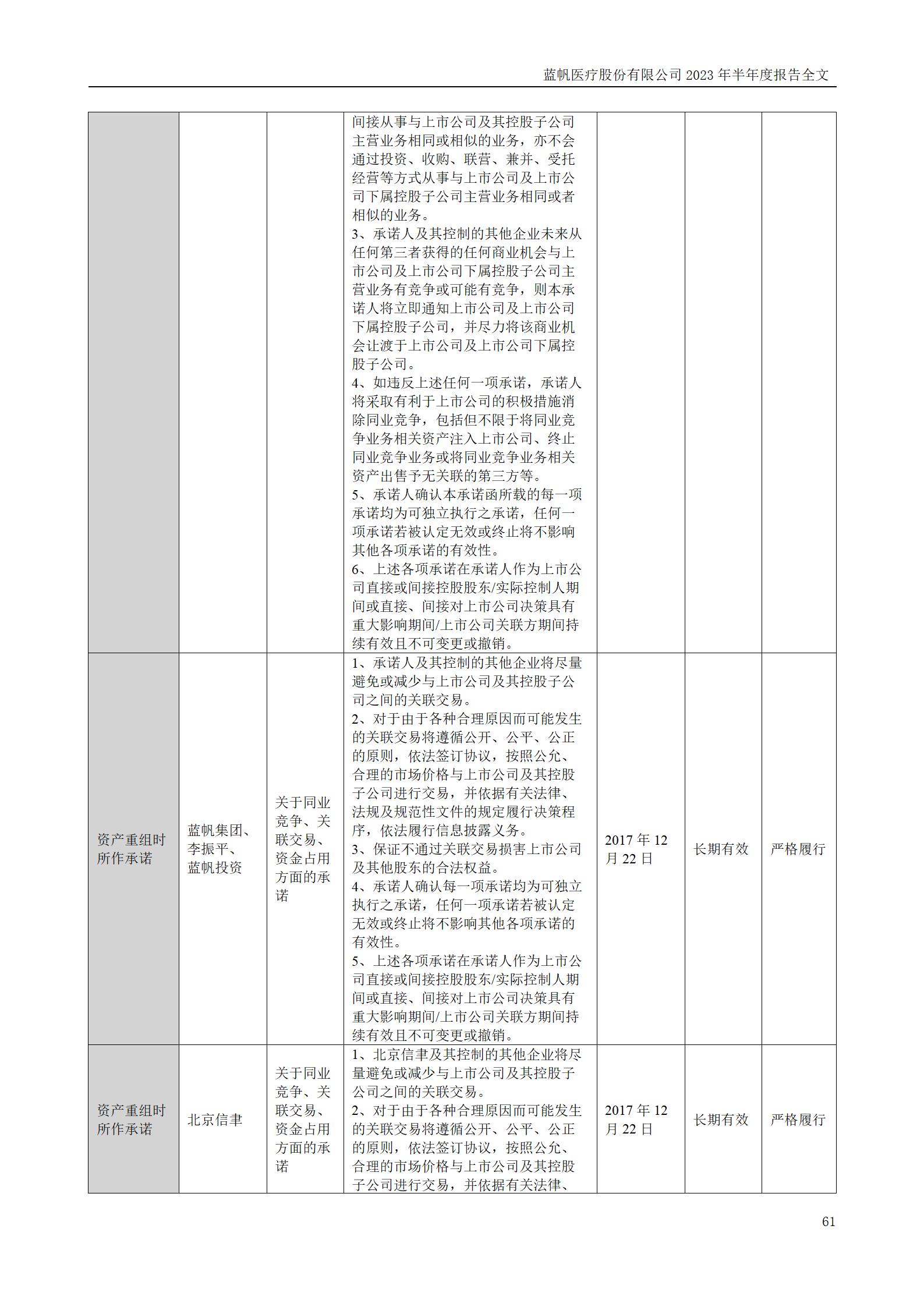 蓝帆医疗股份有限公司2023年半年度报告_61