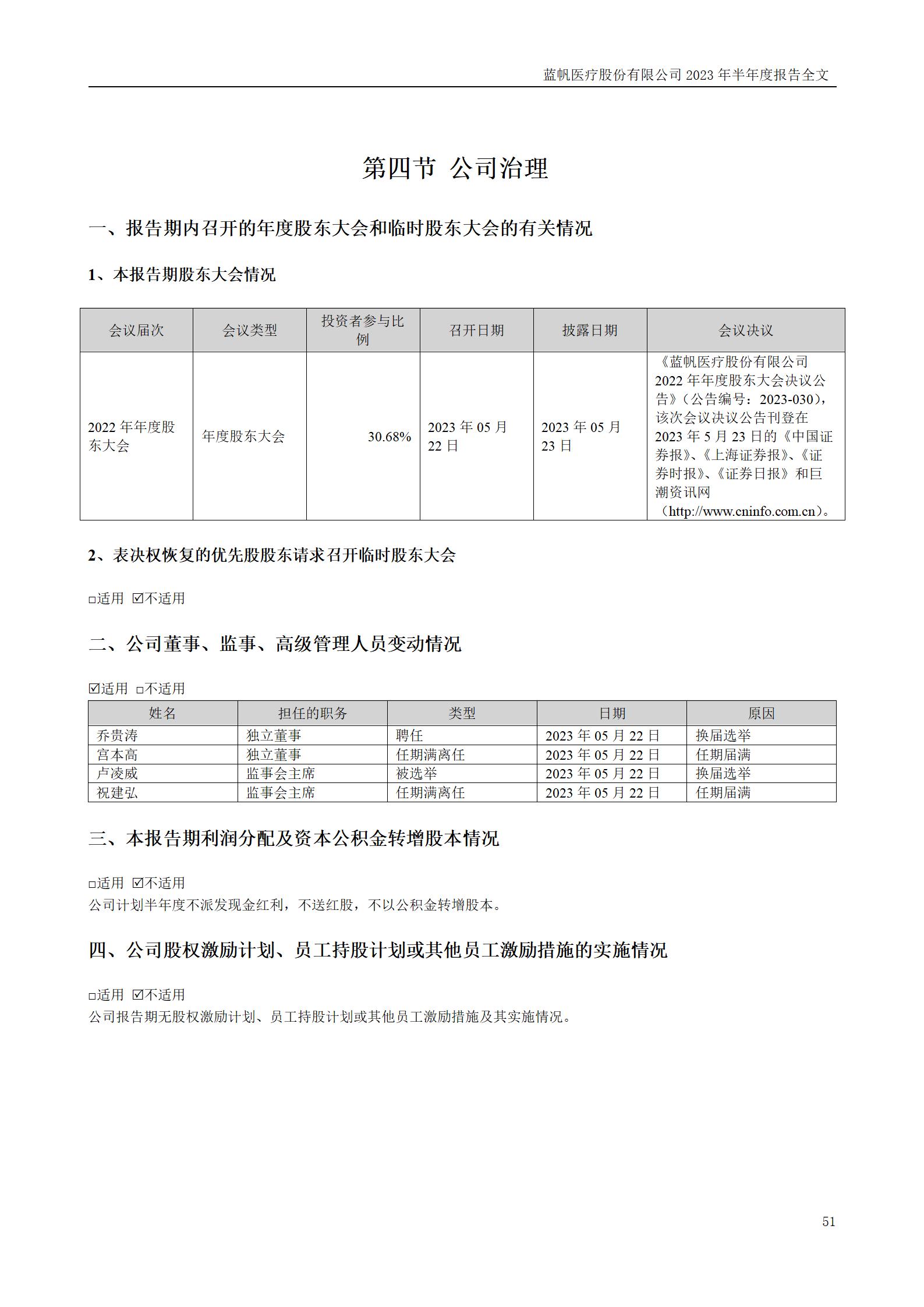 蓝帆医疗股份有限公司2023年半年度报告_51