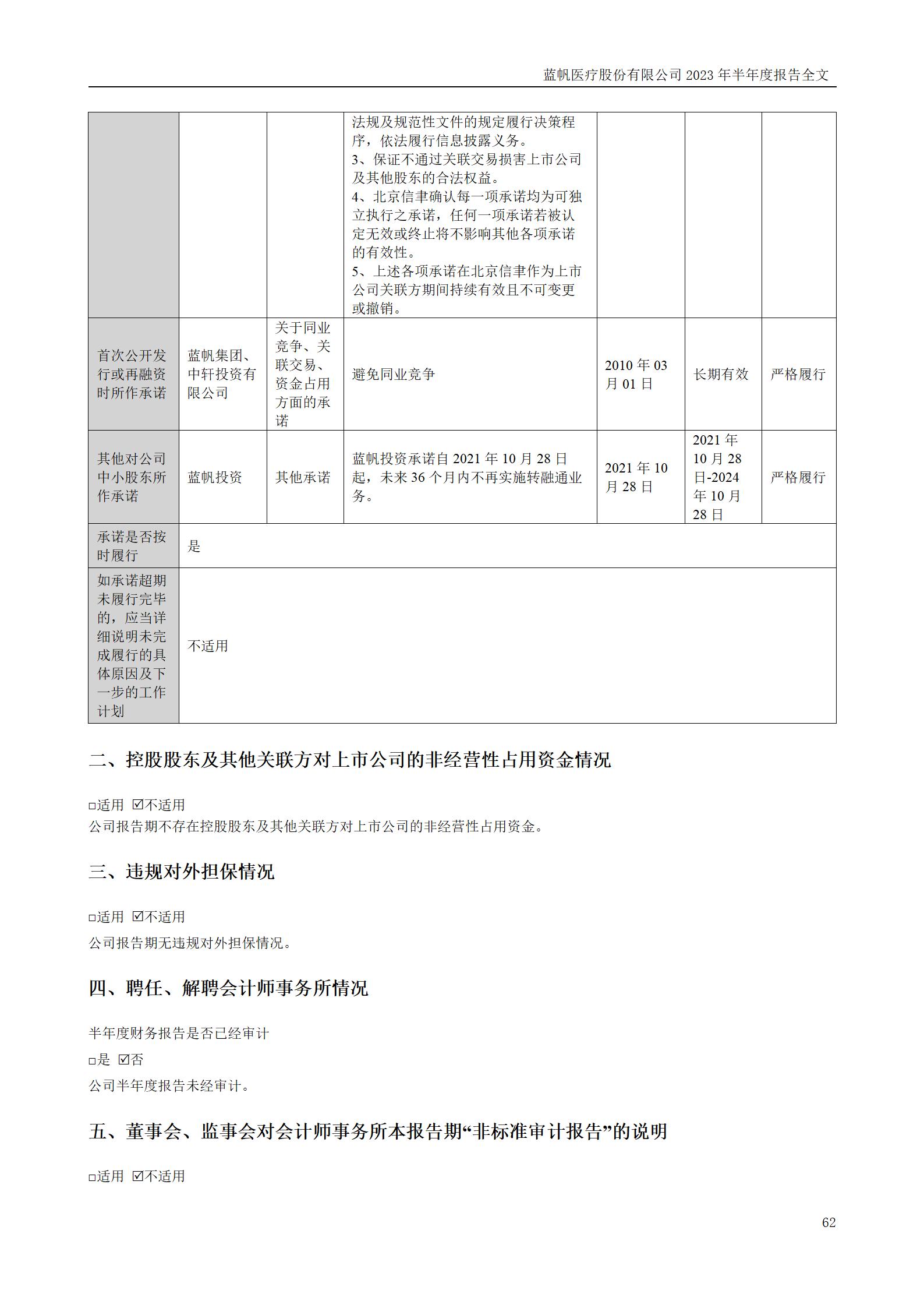 蓝帆医疗股份有限公司2023年半年度报告_62