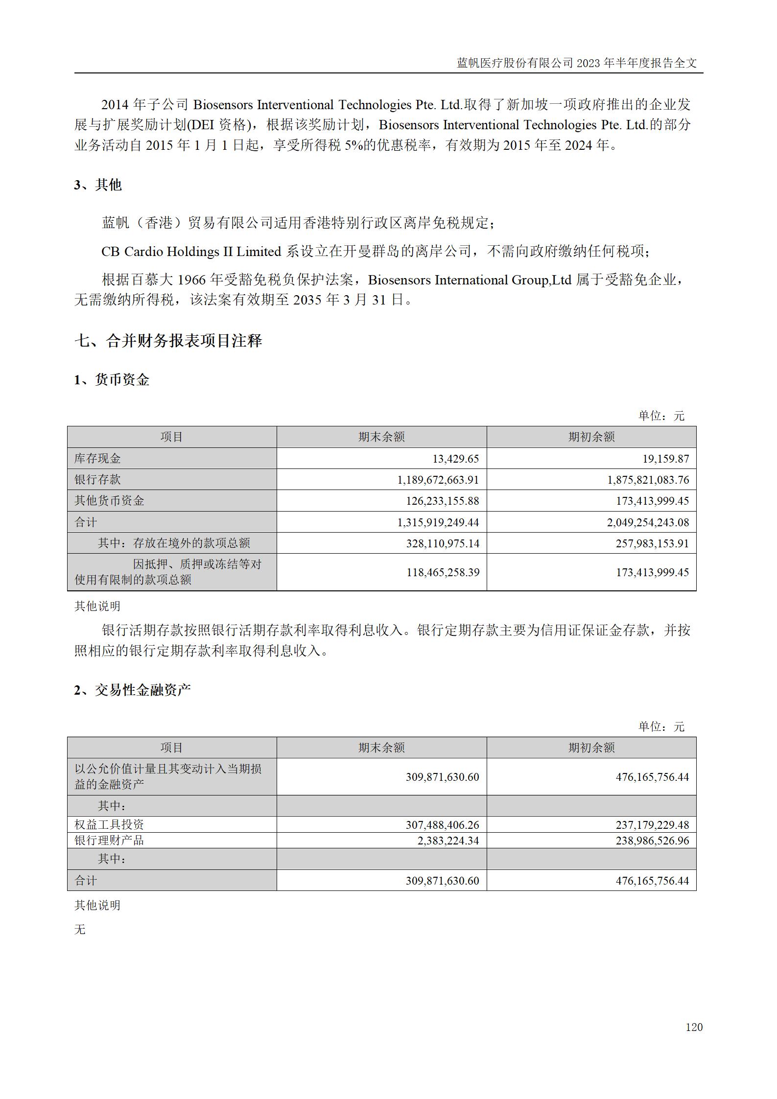 蓝帆医疗股份有限公司2023年半年度报告_120