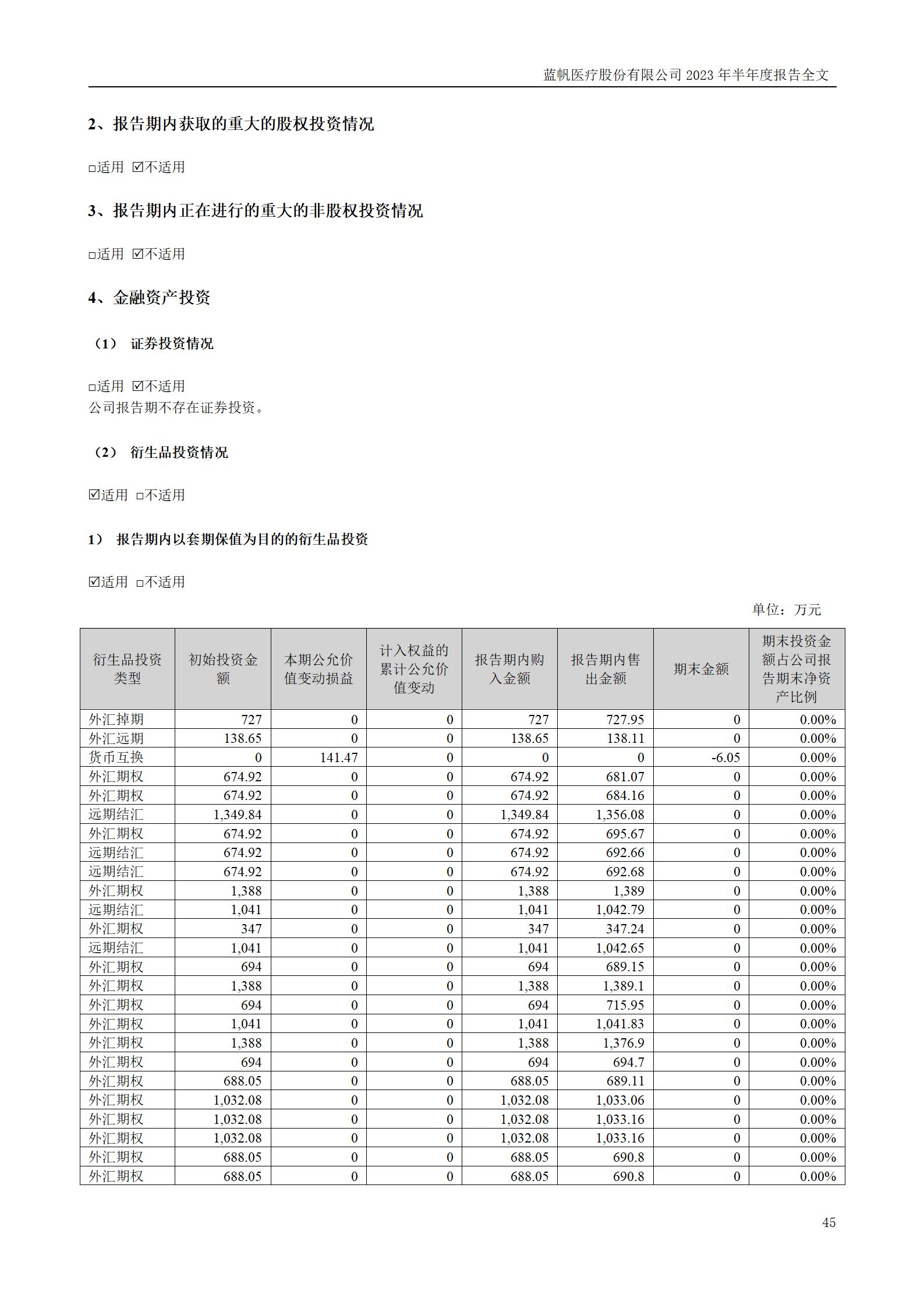 蓝帆医疗股份有限公司2023年半年度报告_45