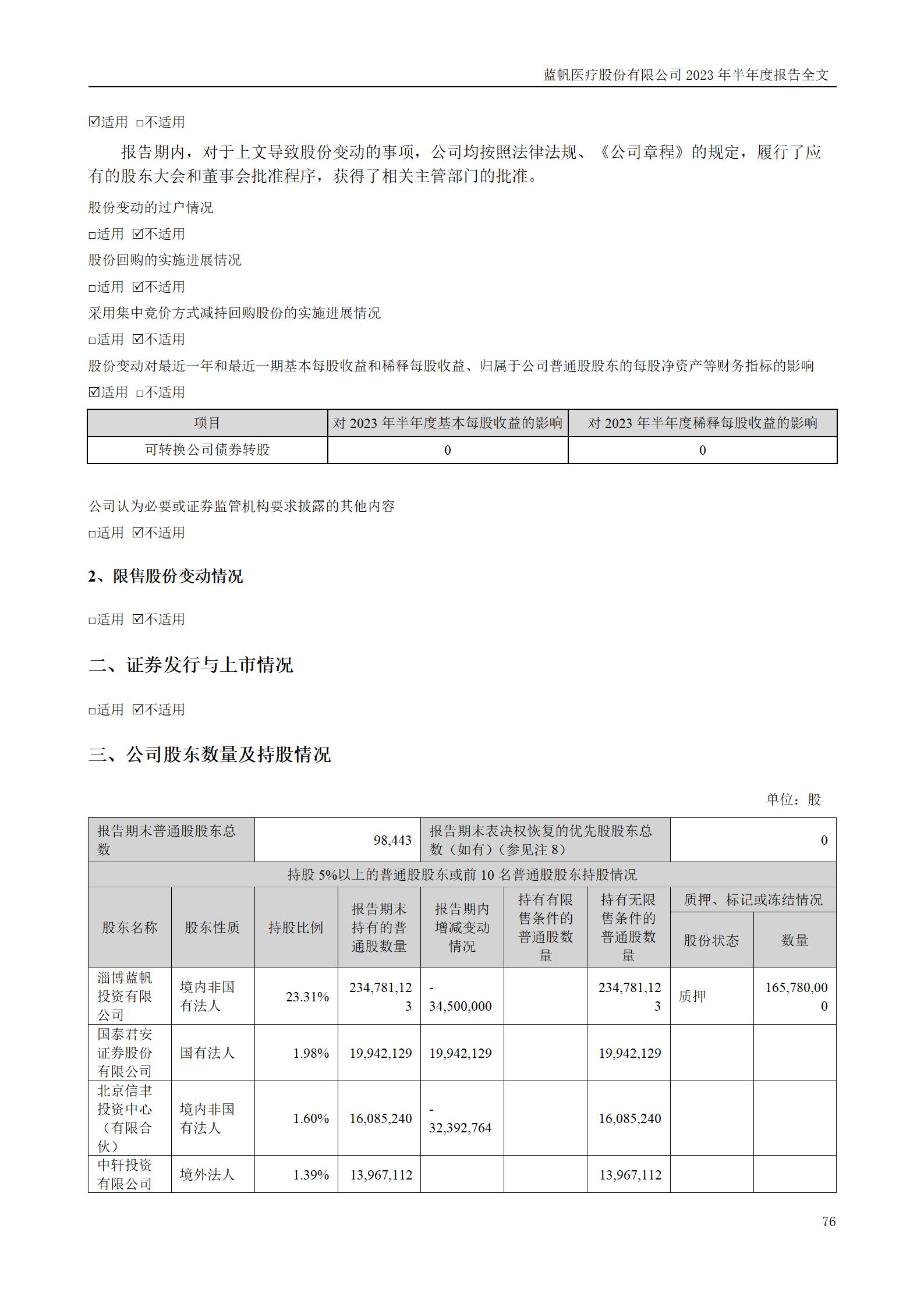 蓝帆医疗股份有限公司2023年半年度报告_76