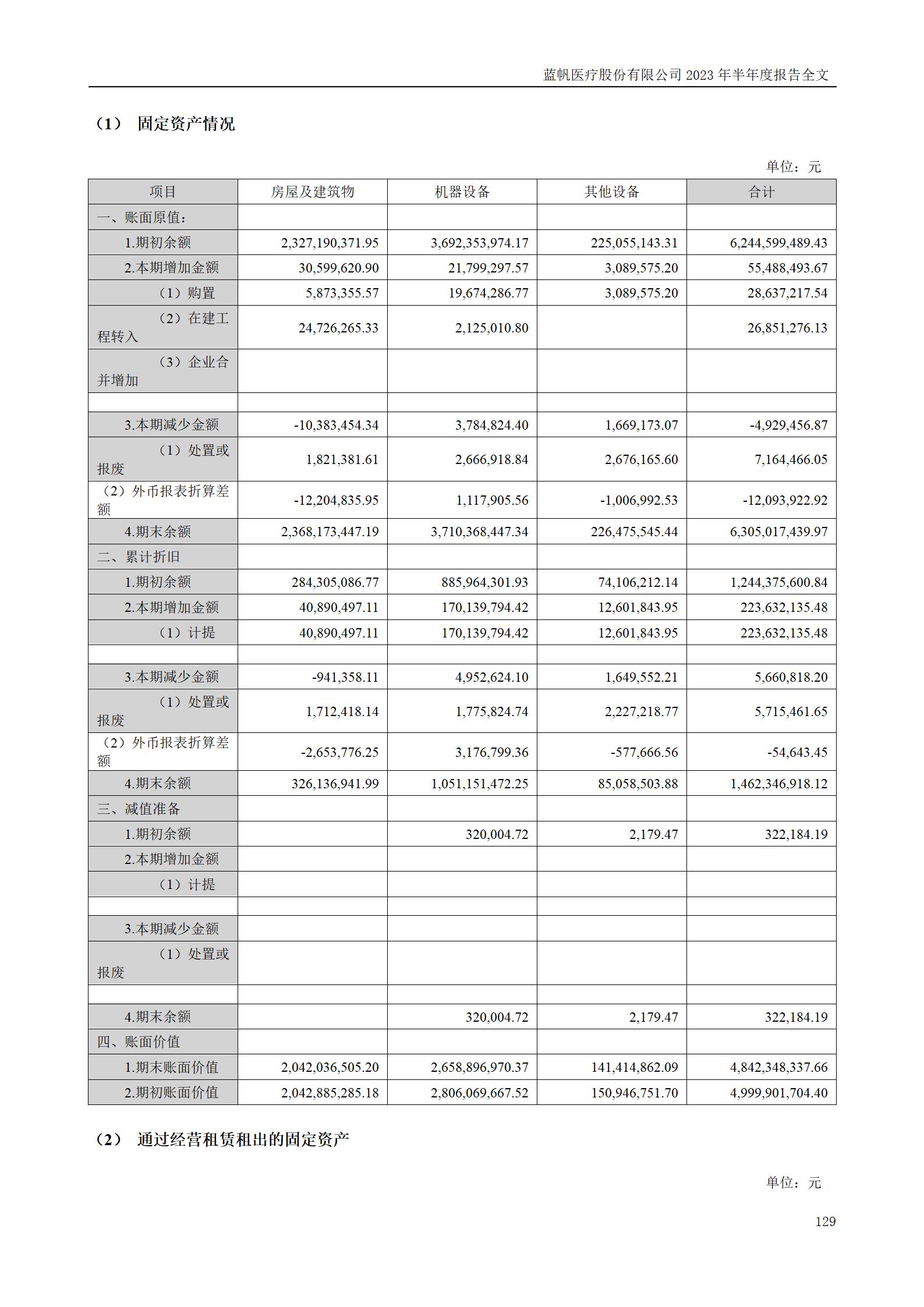 蓝帆医疗股份有限公司2023年半年度报告_129