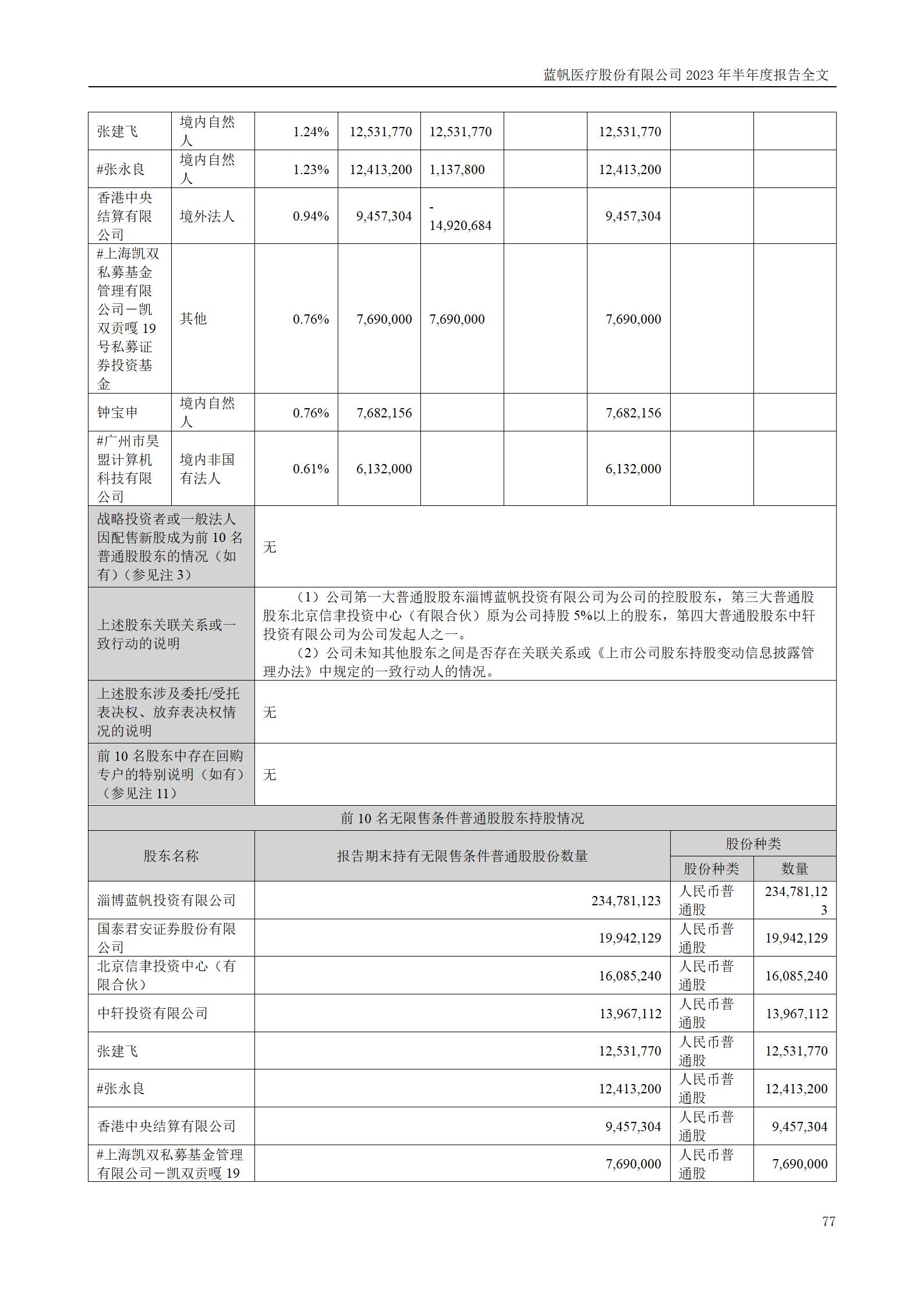 蓝帆医疗股份有限公司2023年半年度报告_77