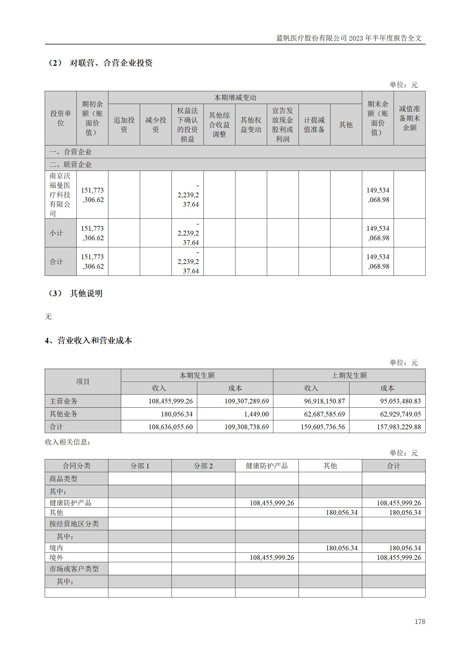 蓝帆医疗股份有限公司2023年半年度报告_178