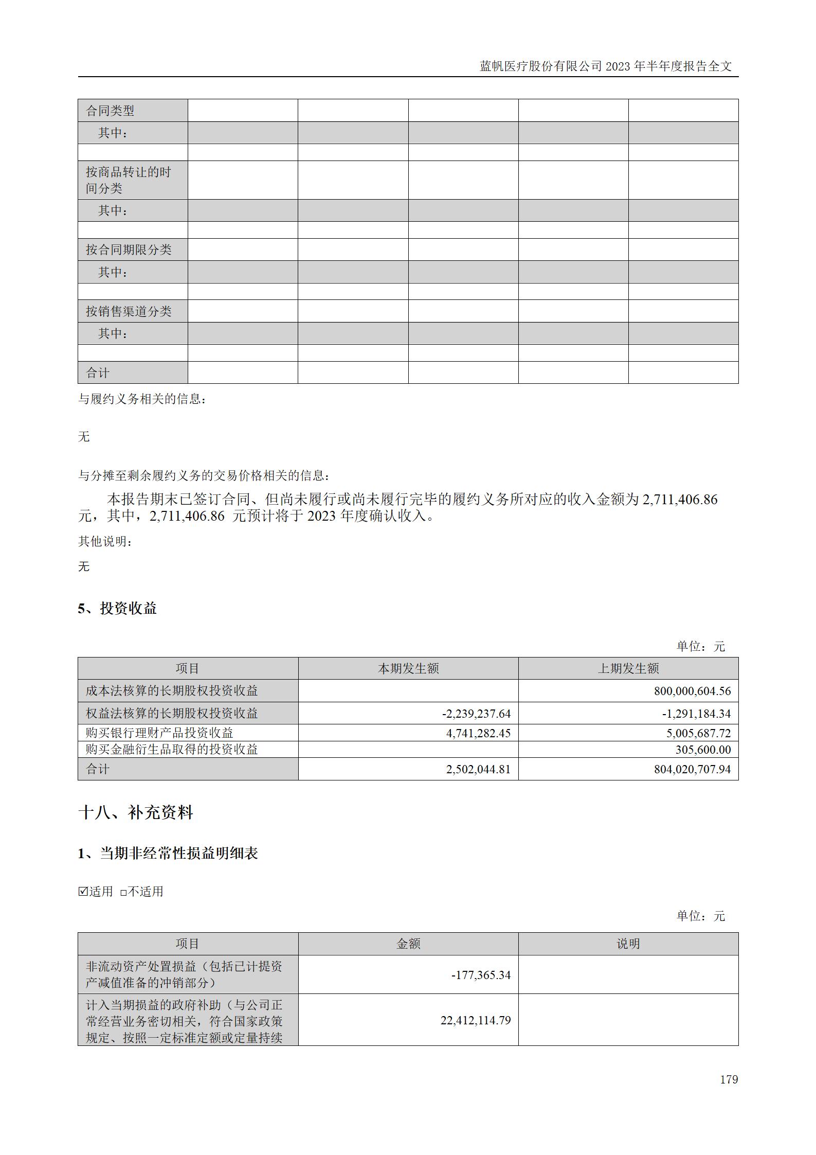 蓝帆医疗股份有限公司2023年半年度报告_179