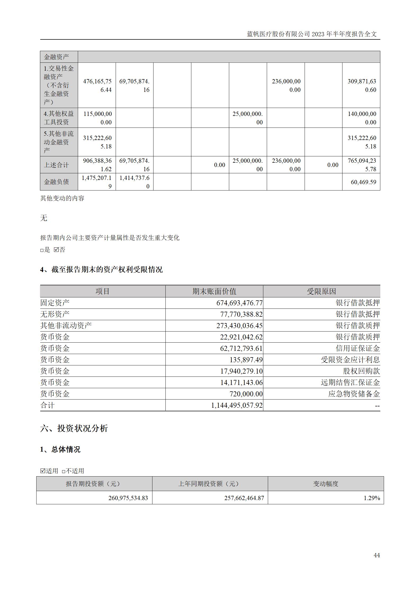 蓝帆医疗股份有限公司2023年半年度报告_44