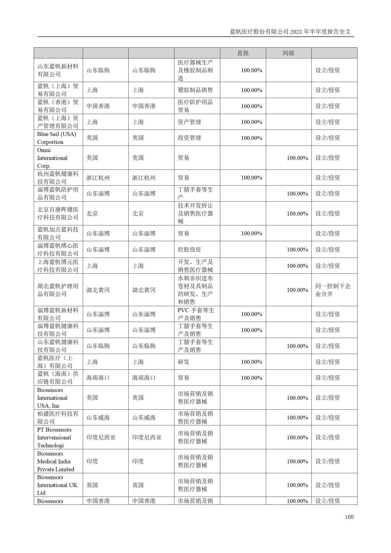 蓝帆医疗股份有限公司2023年半年度报告_160