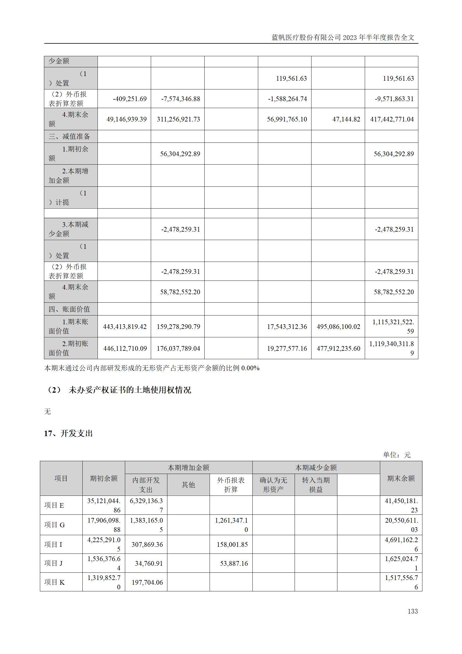 蓝帆医疗股份有限公司2023年半年度报告_133