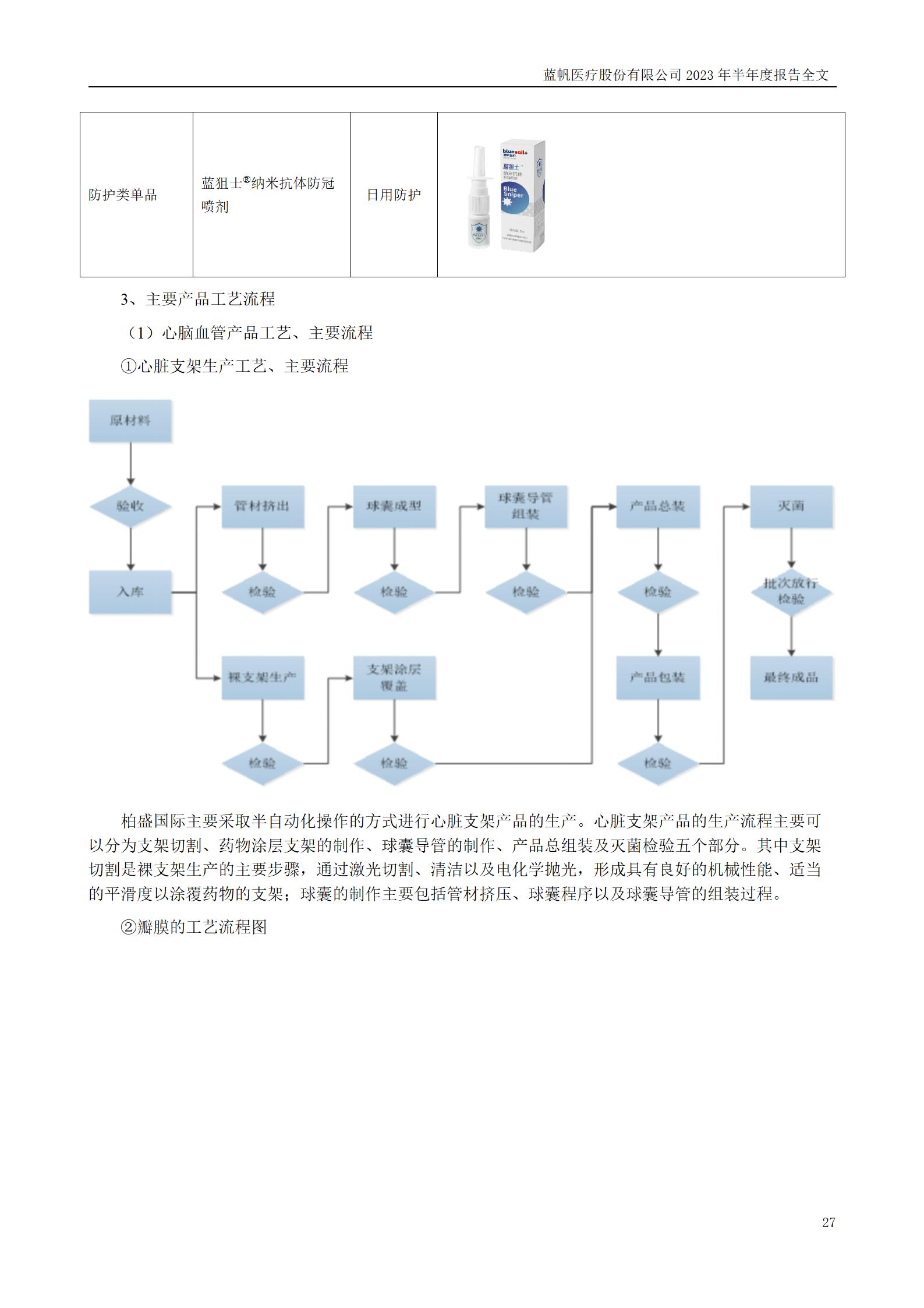 蓝帆医疗股份有限公司2023年半年度报告_27