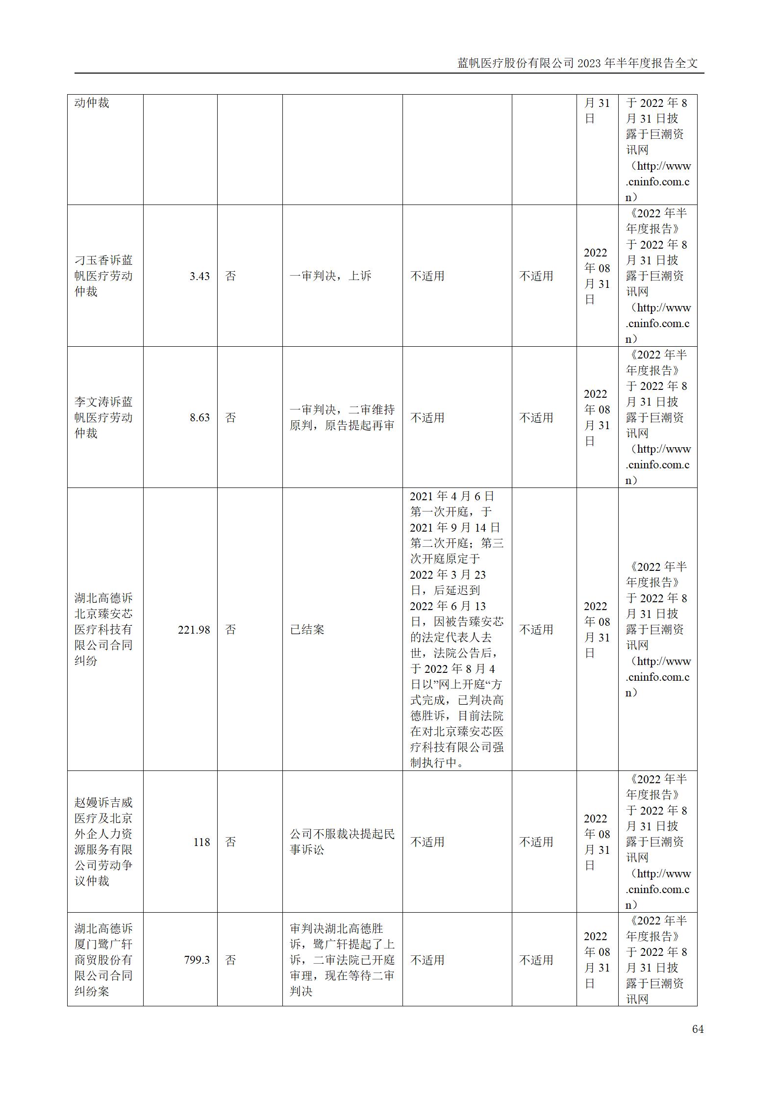 蓝帆医疗股份有限公司2023年半年度报告_64