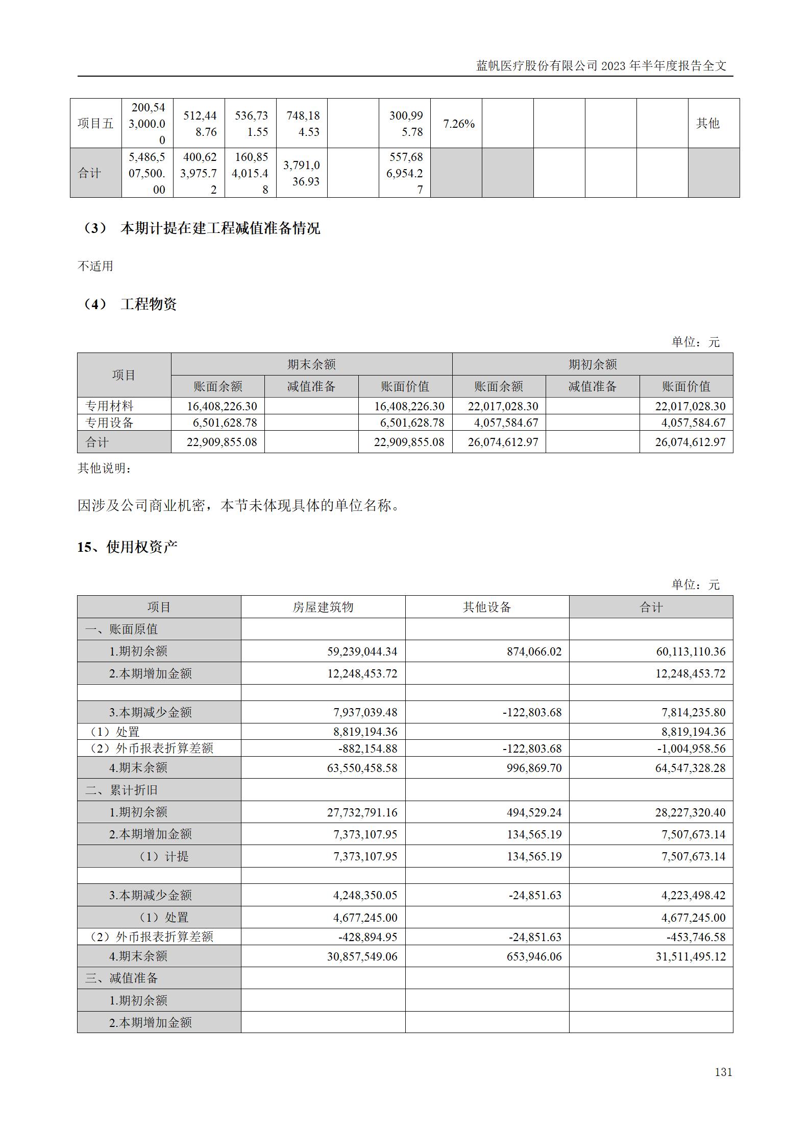 蓝帆医疗股份有限公司2023年半年度报告_131