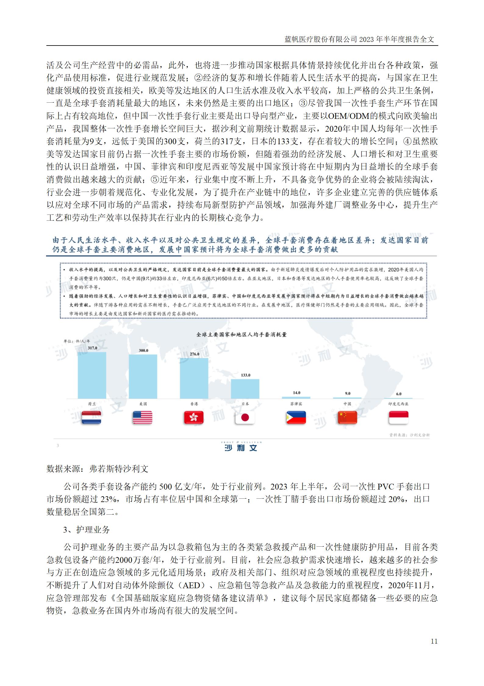 蓝帆医疗股份有限公司2023年半年度报告_11