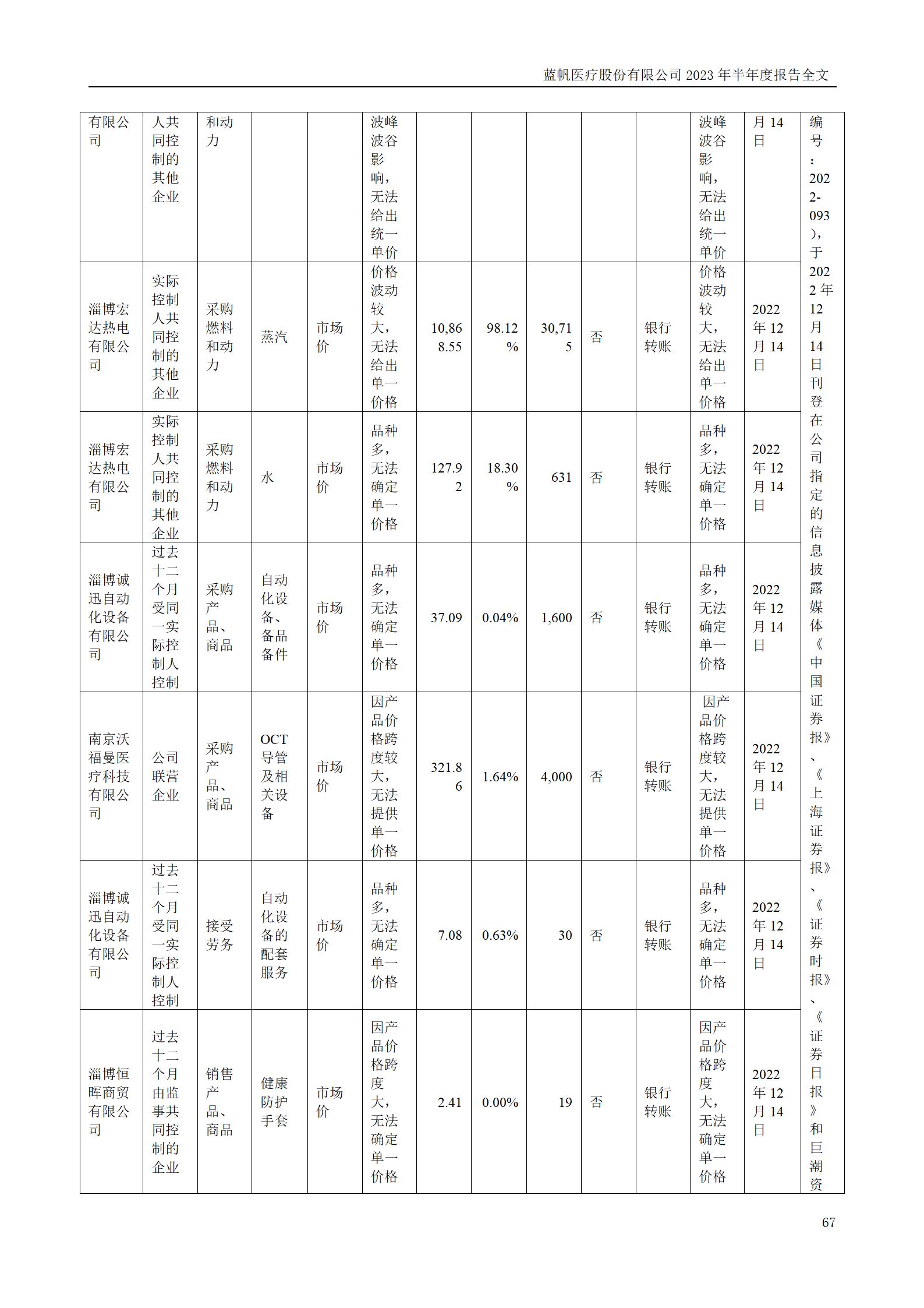 蓝帆医疗股份有限公司2023年半年度报告_67