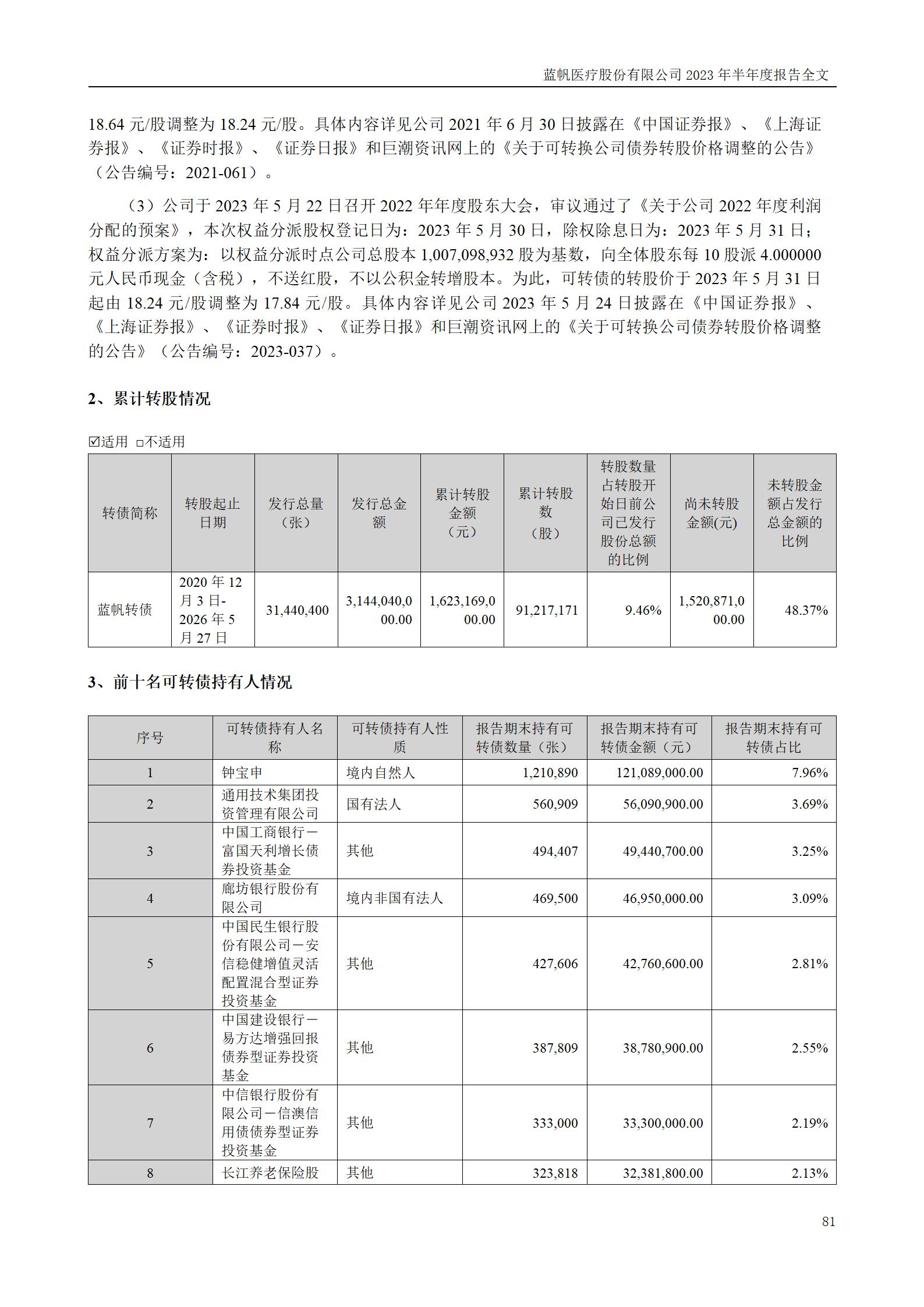 蓝帆医疗股份有限公司2023年半年度报告_81