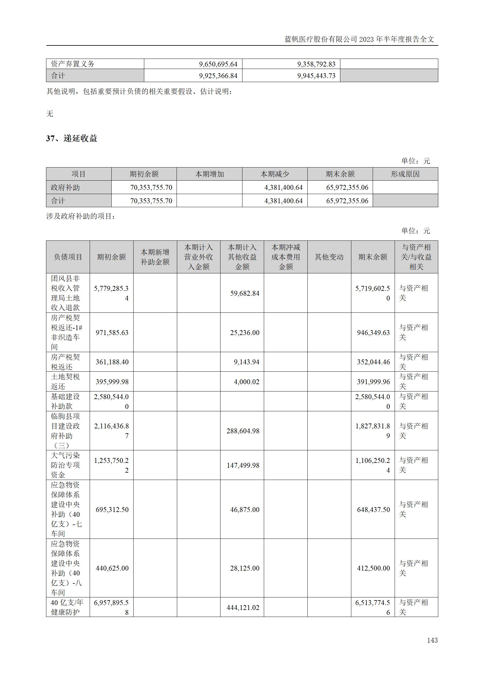 蓝帆医疗股份有限公司2023年半年度报告_143