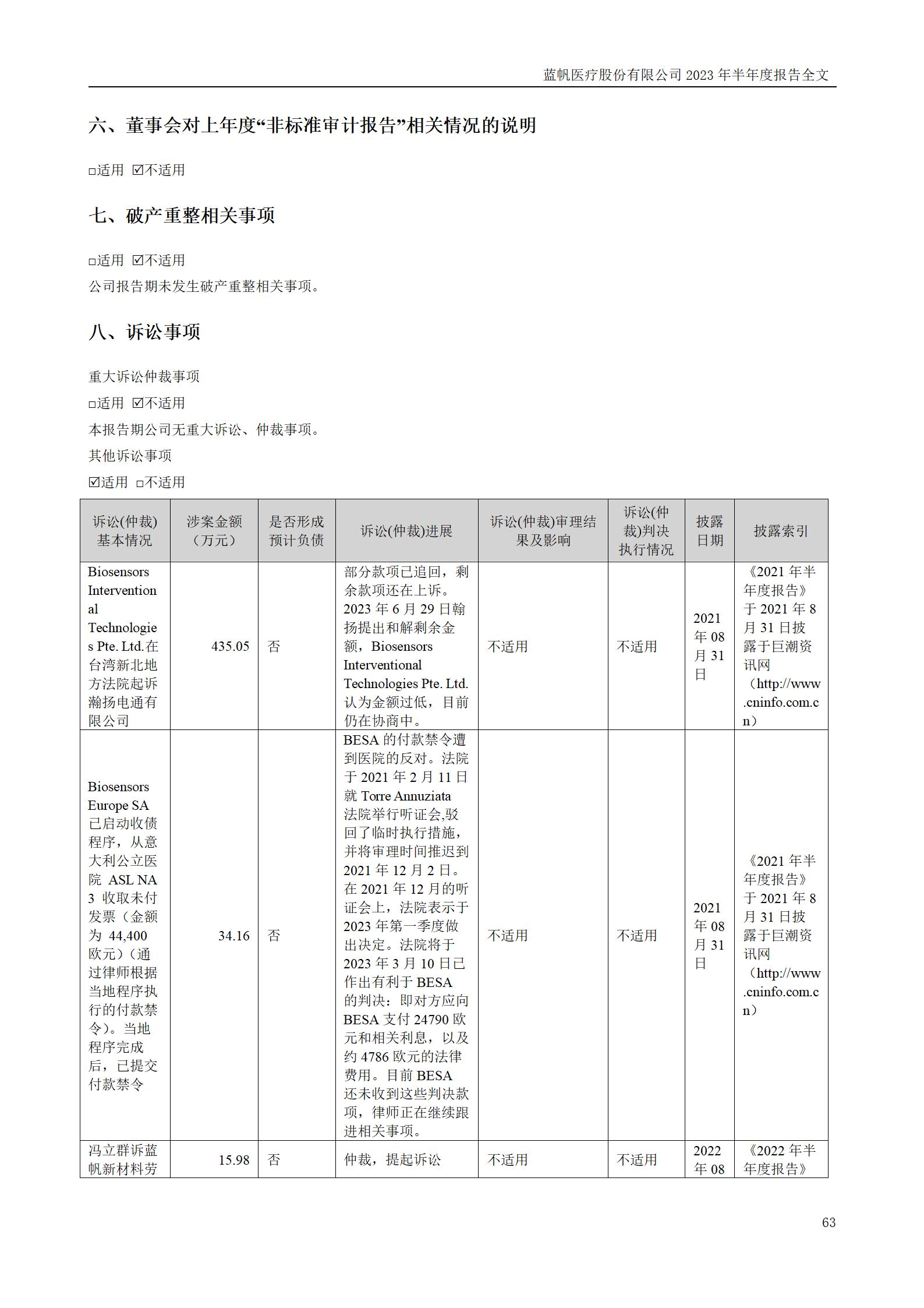 蓝帆医疗股份有限公司2023年半年度报告_63