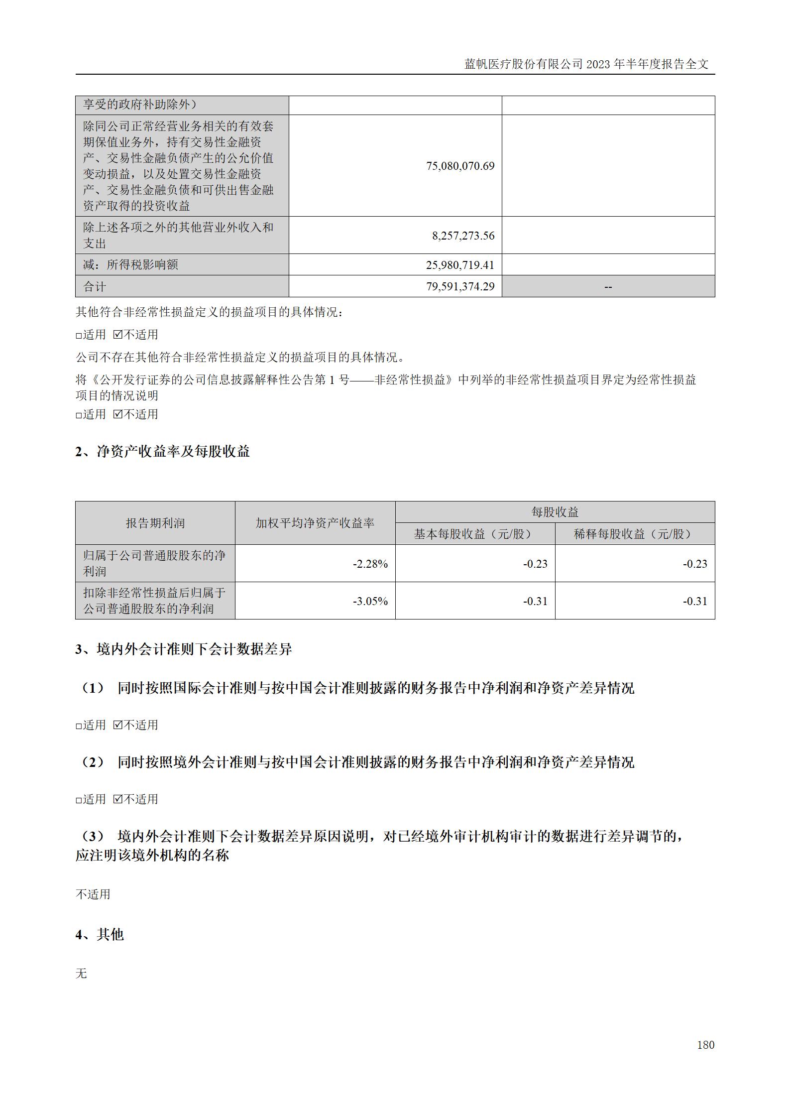 蓝帆医疗股份有限公司2023年半年度报告_180