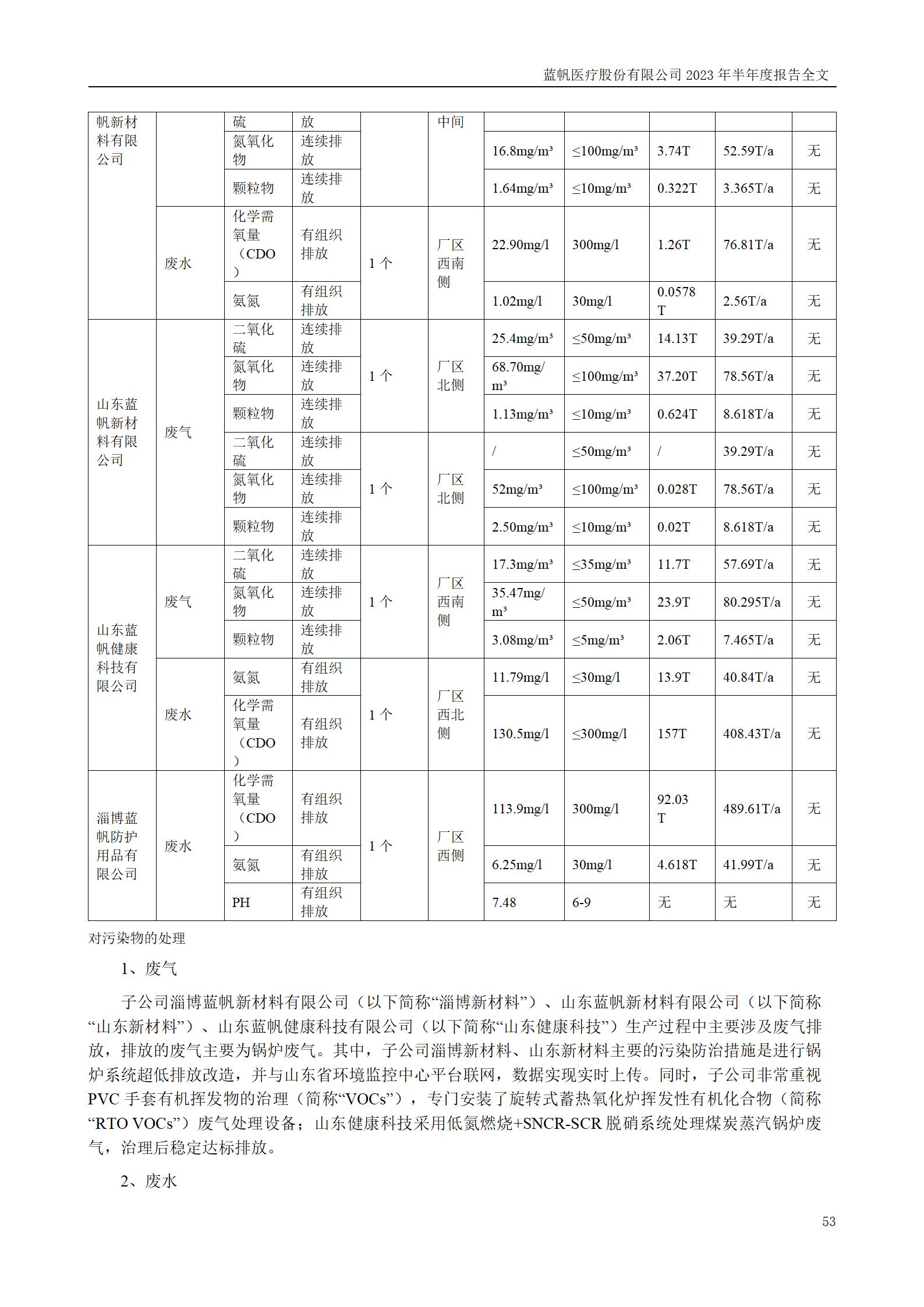 蓝帆医疗股份有限公司2023年半年度报告_53