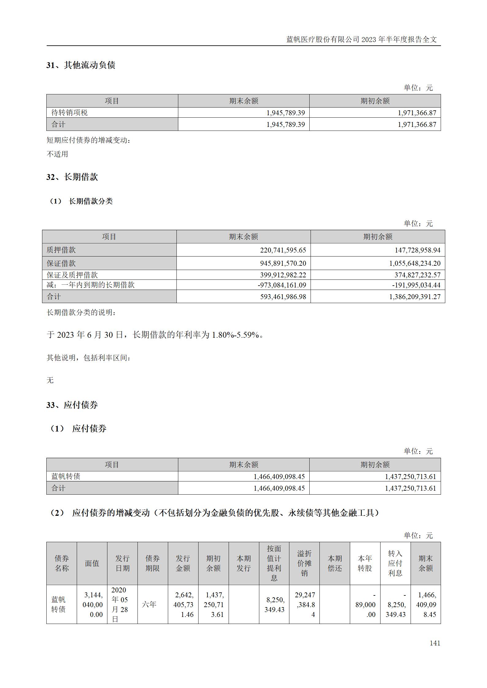 蓝帆医疗股份有限公司2023年半年度报告_141