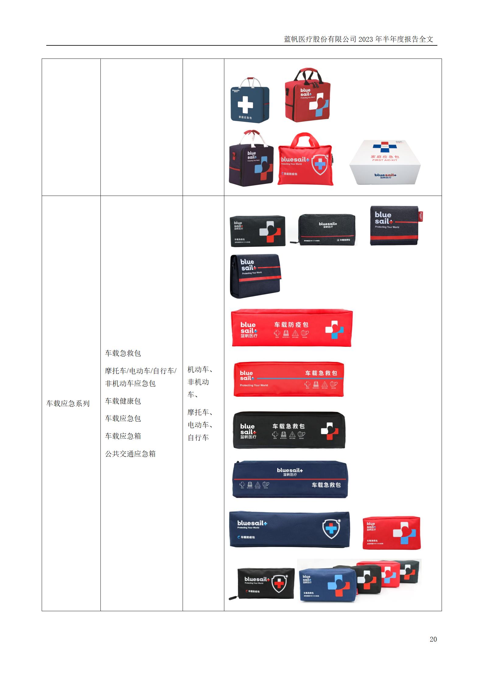 蓝帆医疗股份有限公司2023年半年度报告_20