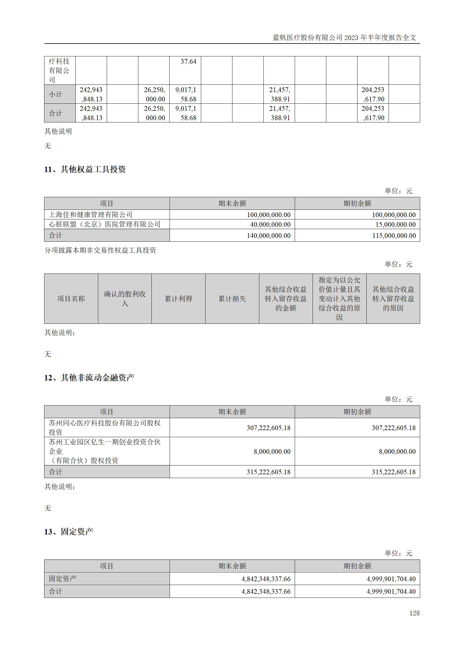 蓝帆医疗股份有限公司2023年半年度报告_128