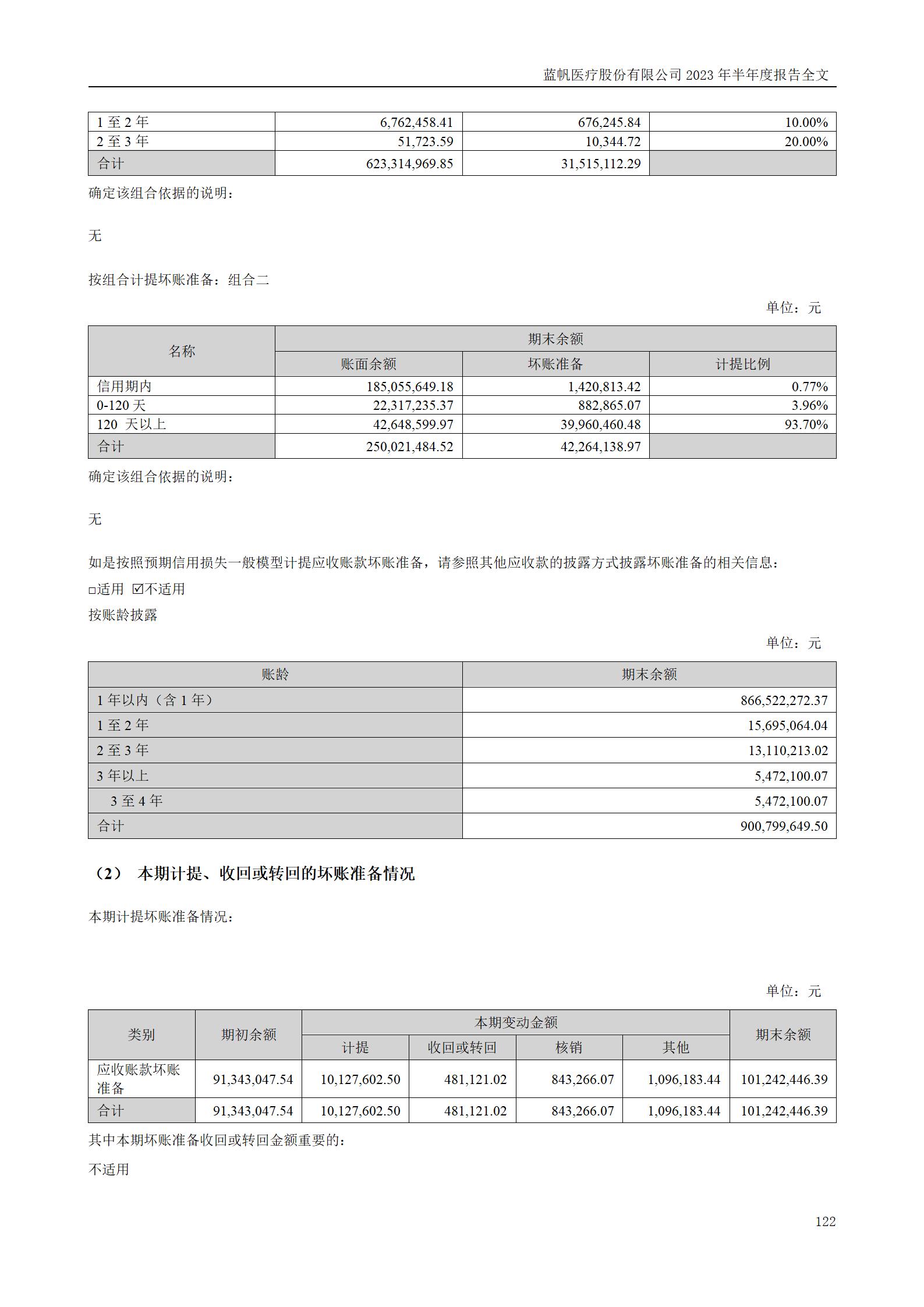 蓝帆医疗股份有限公司2023年半年度报告_122