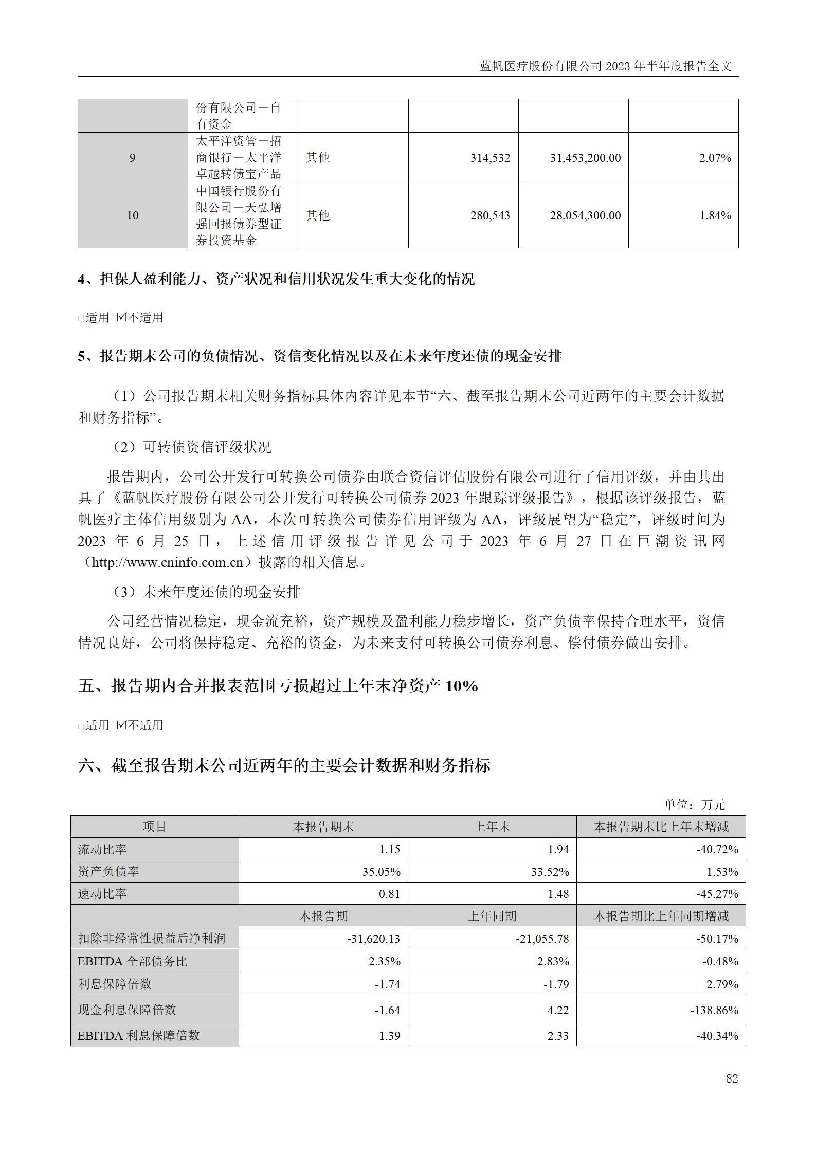 蓝帆医疗股份有限公司2023年半年度报告_82