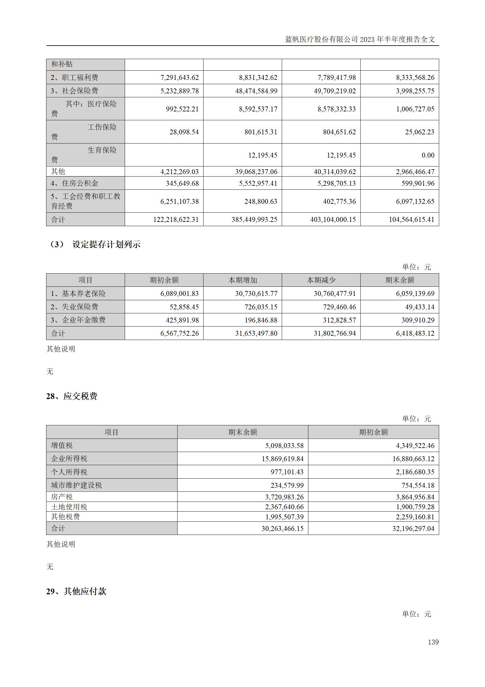 蓝帆医疗股份有限公司2023年半年度报告_139