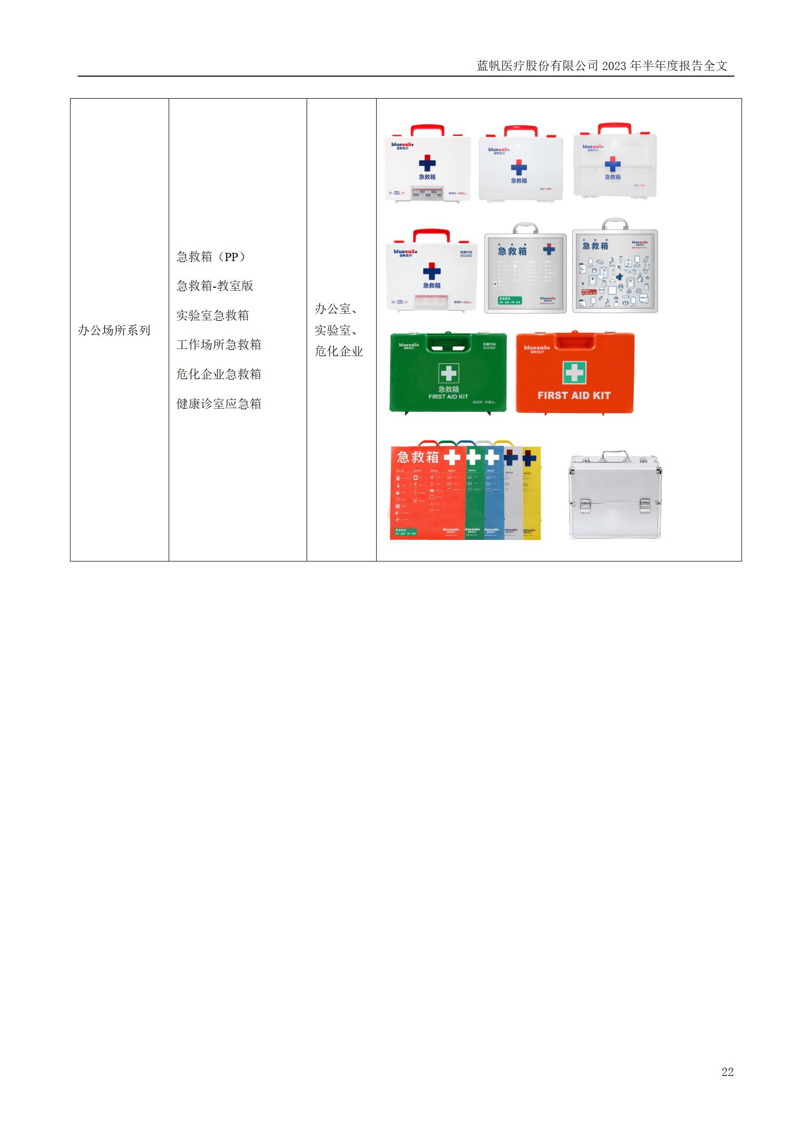 蓝帆医疗股份有限公司2023年半年度报告_22