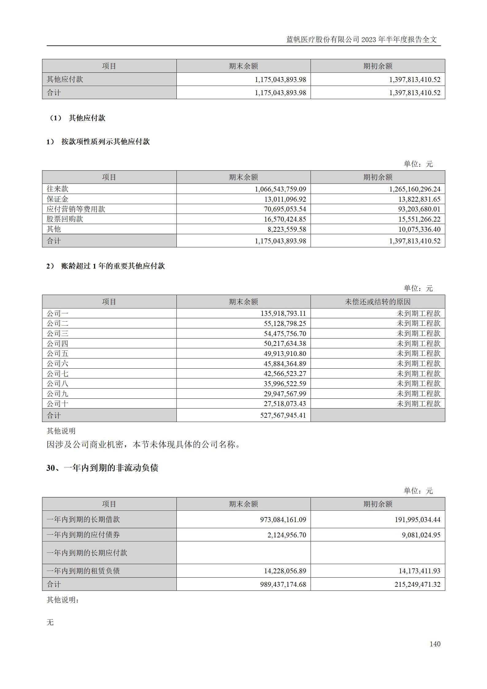 蓝帆医疗股份有限公司2023年半年度报告_140