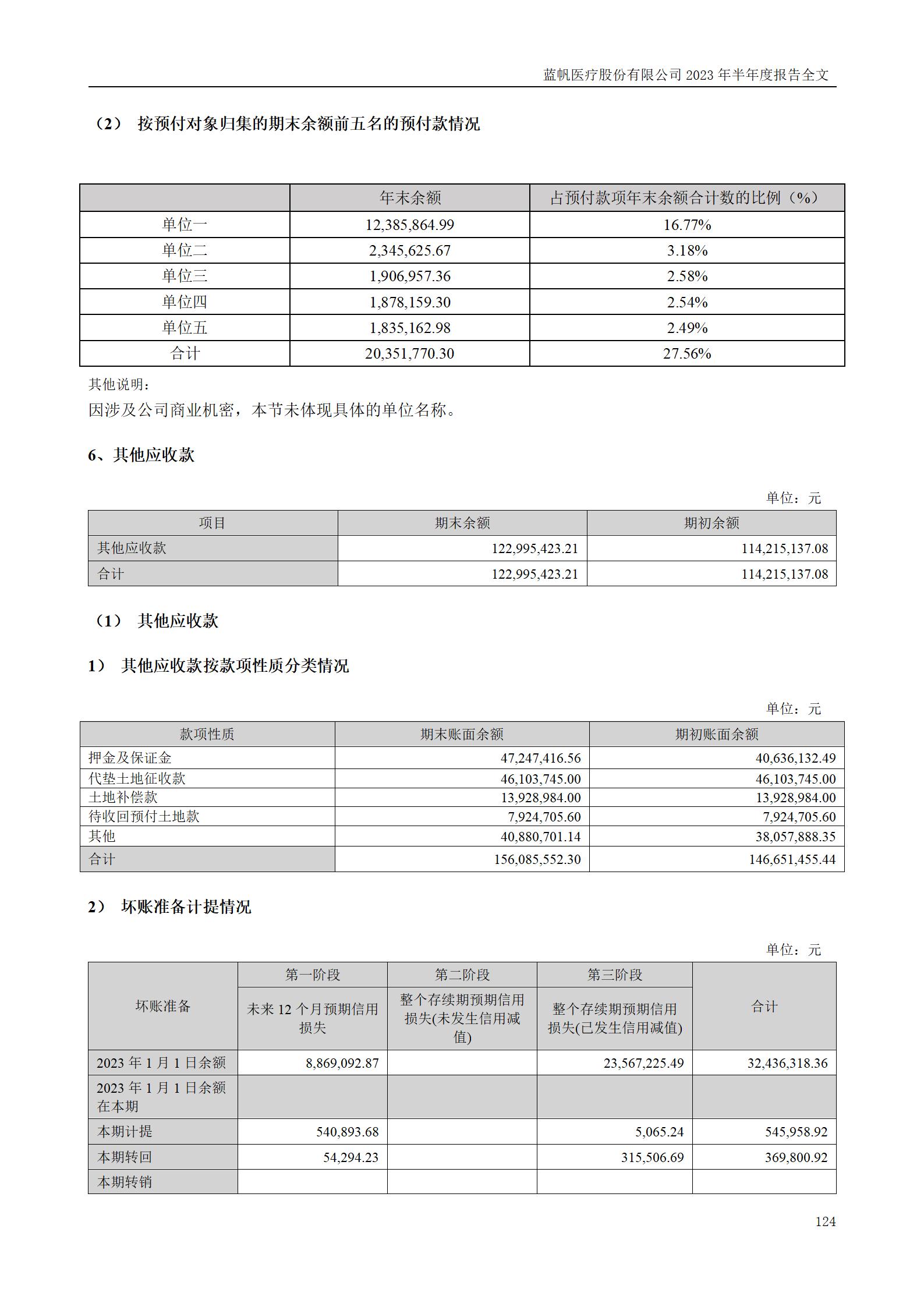 蓝帆医疗股份有限公司2023年半年度报告_124