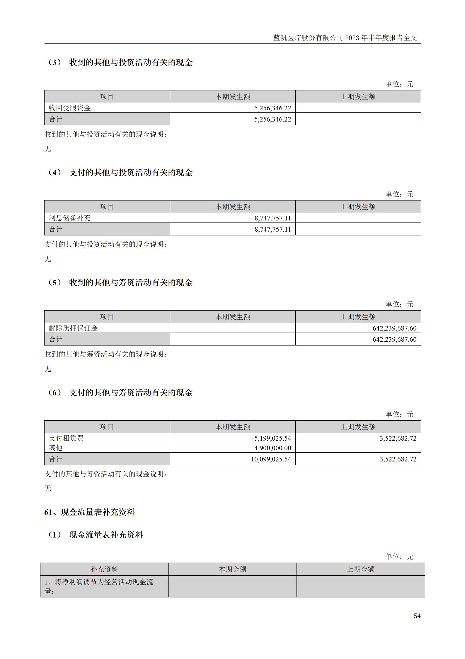 蓝帆医疗股份有限公司2023年半年度报告_154