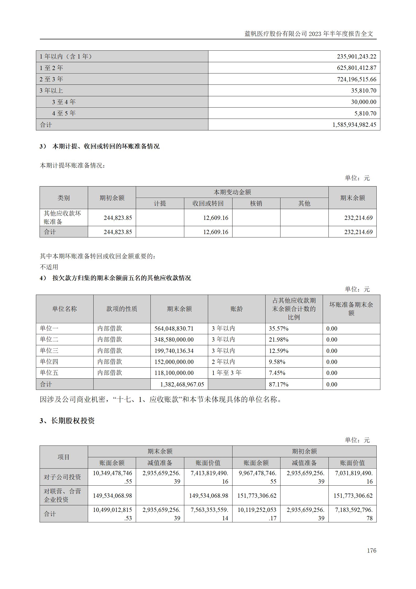 蓝帆医疗股份有限公司2023年半年度报告_176