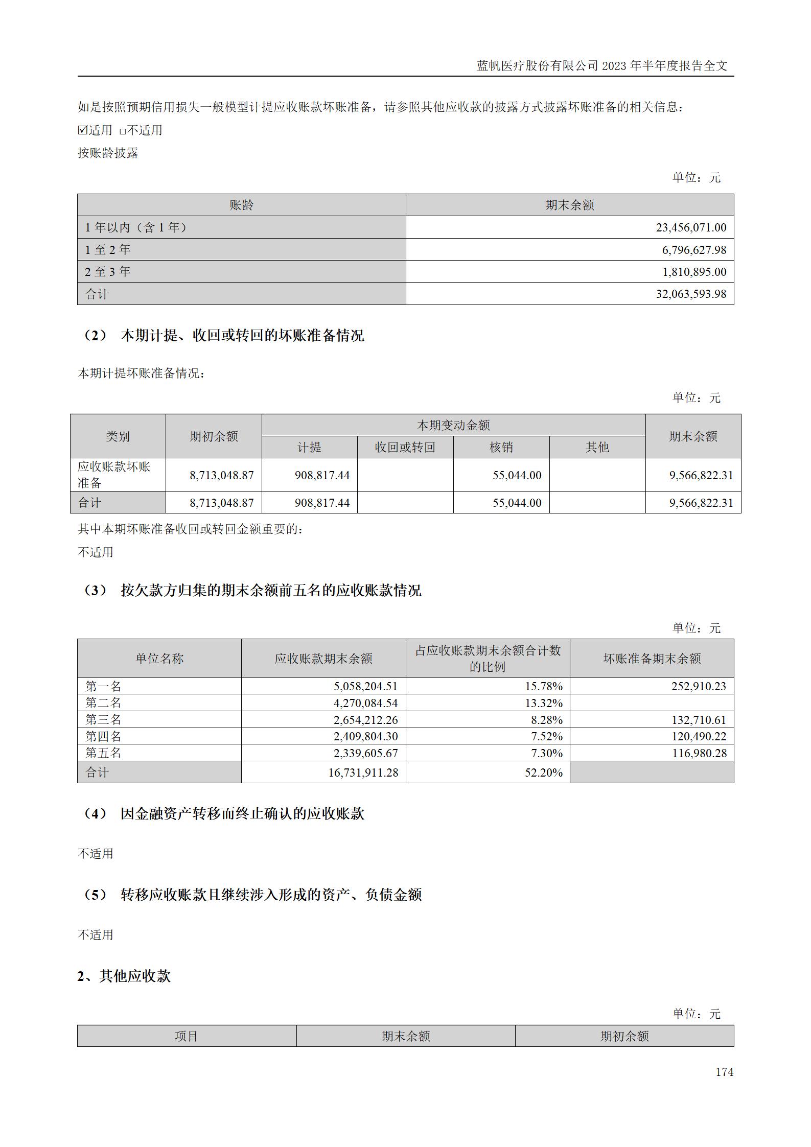 蓝帆医疗股份有限公司2023年半年度报告_174