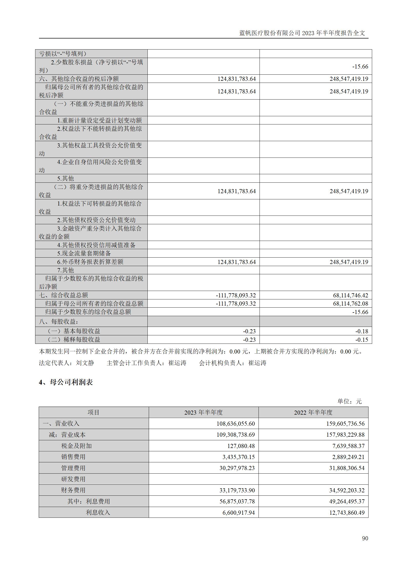 蓝帆医疗股份有限公司2023年半年度报告_90