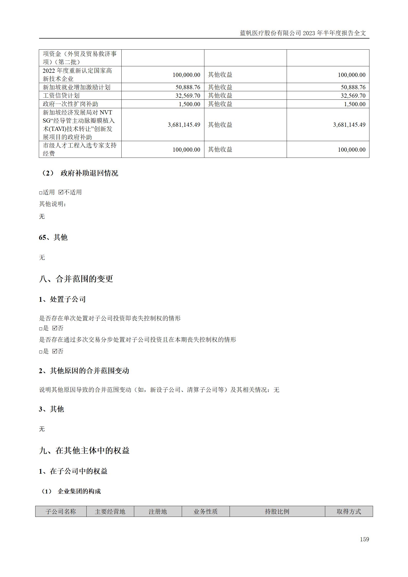 蓝帆医疗股份有限公司2023年半年度报告_159