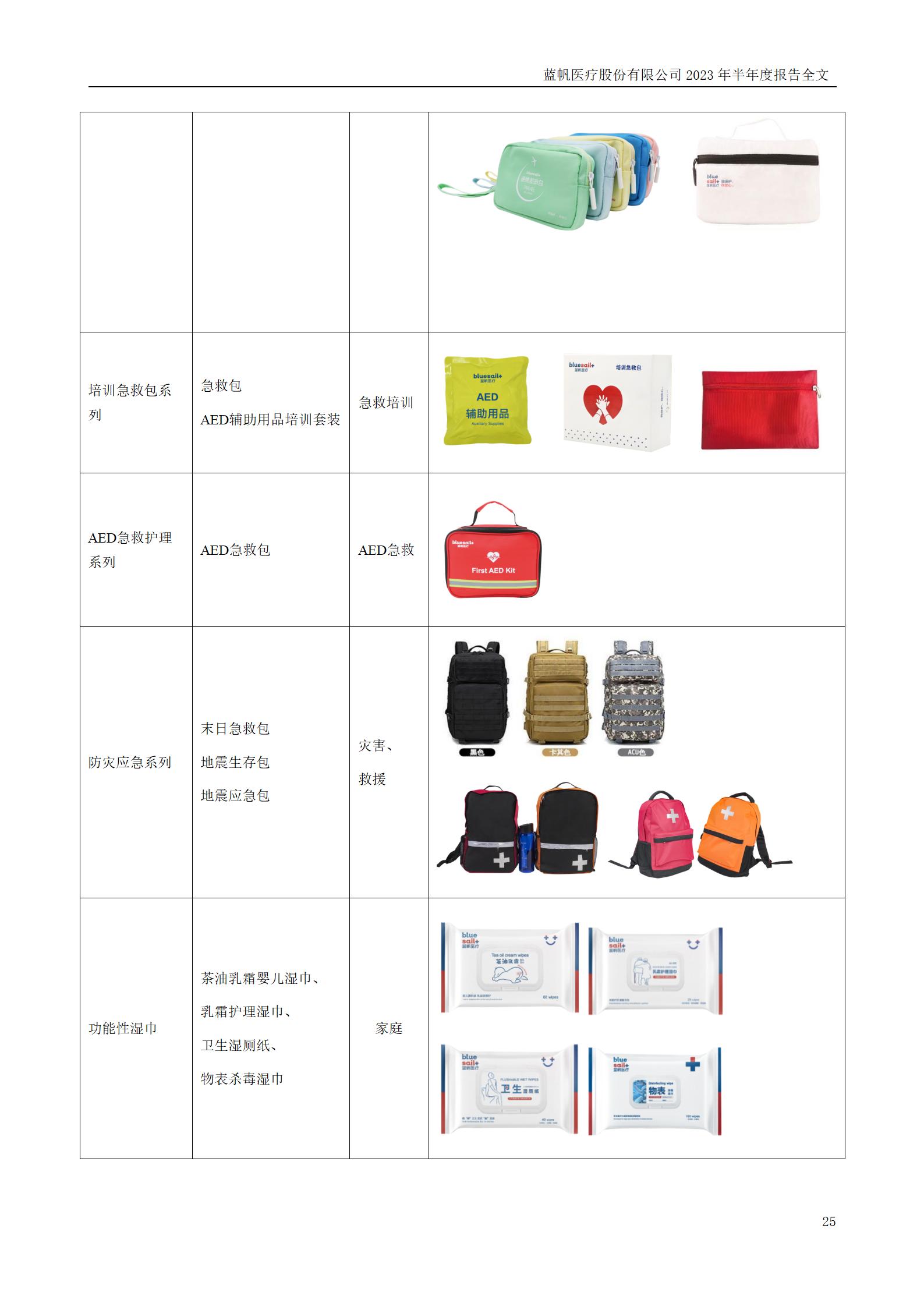 蓝帆医疗股份有限公司2023年半年度报告_25