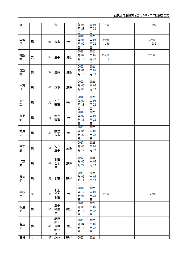 蓝帆医疗股份有限公司2023年年度报告_76