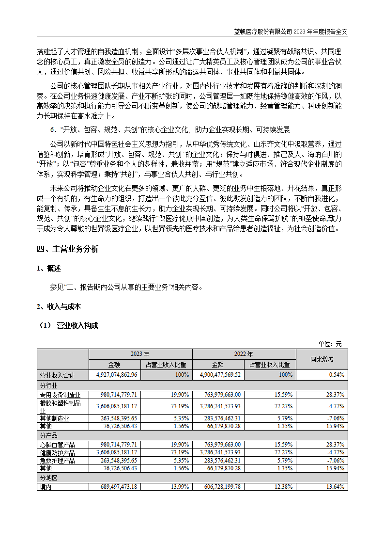 蓝帆医疗股份有限公司2023年年度报告_43