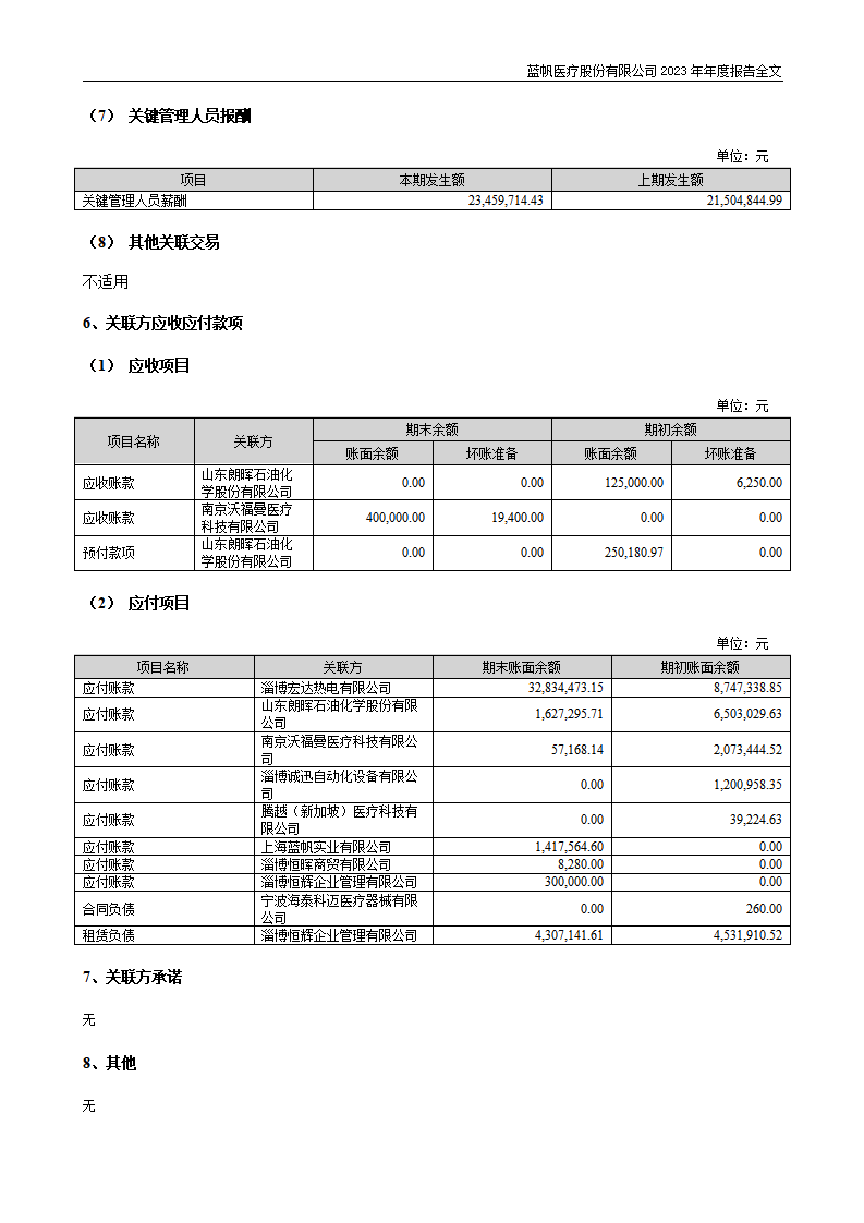 蓝帆医疗股份有限公司2023年年度报告_230