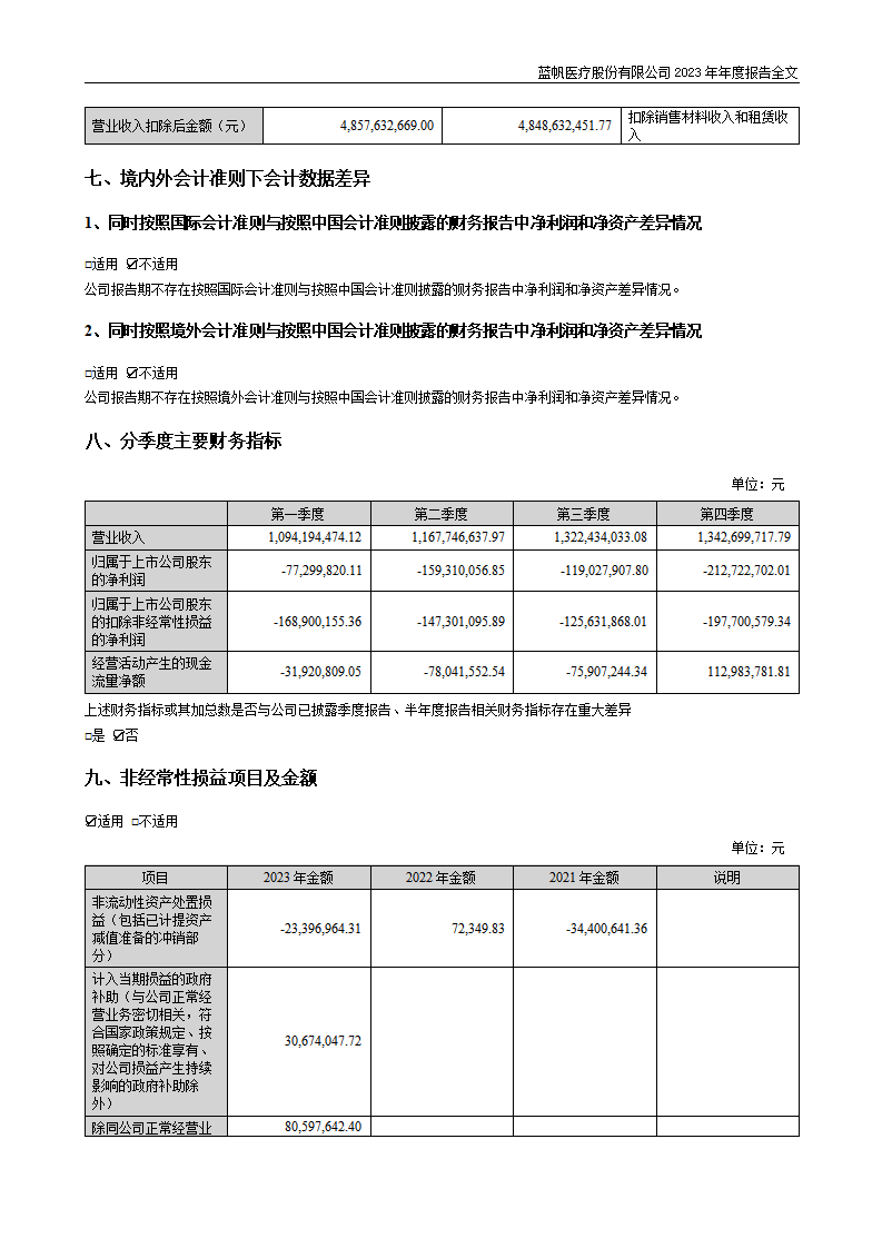 蓝帆医疗股份有限公司2023年年度报告_08