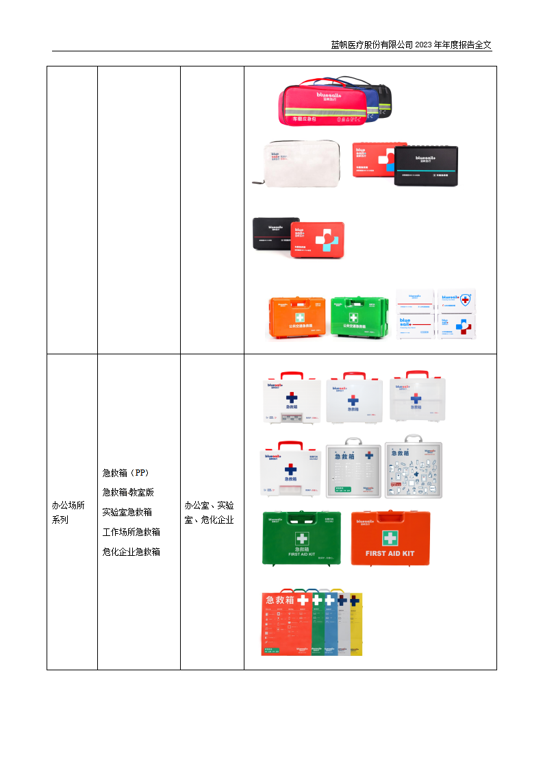 蓝帆医疗股份有限公司2023年年度报告_22