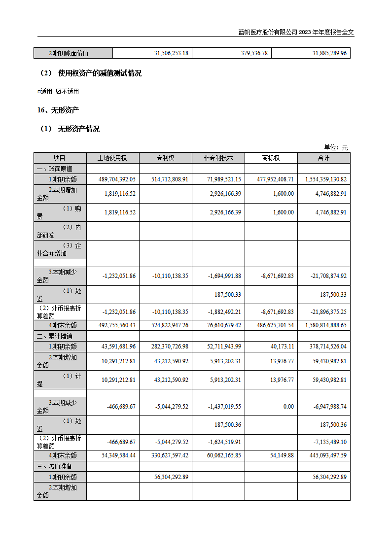 蓝帆医疗股份有限公司2023年年度报告_183